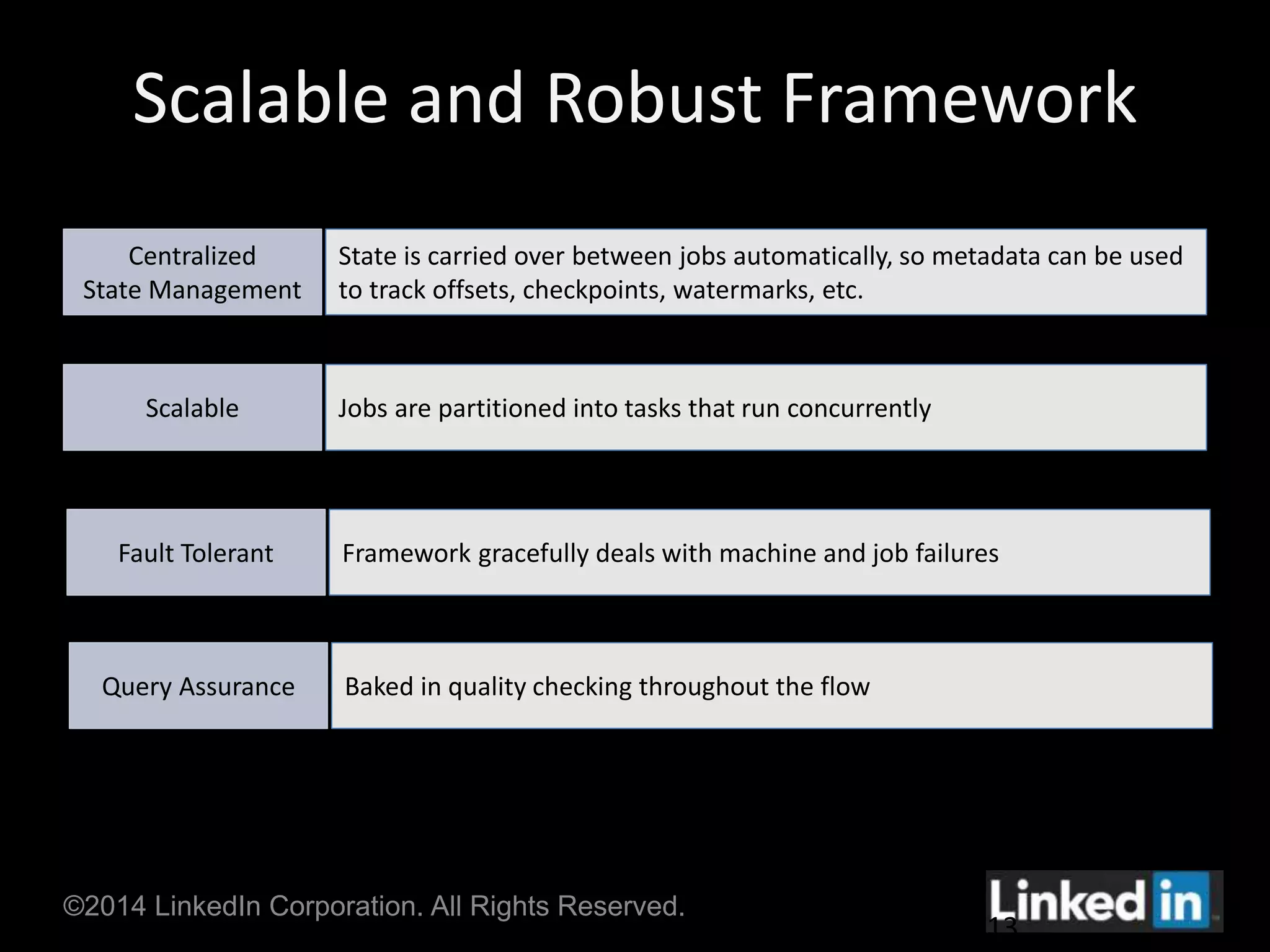 Scalable and Robust Framework 
Centralized 
State Management 
©2014 LinkedIn Corporation. All Rights Reserved. 
13 
Scalable 
State is carried over between jobs automatically, so metadata can be used 
to track offsets, checkpoints, watermarks, etc. 
Jobs are partitioned into tasks that run concurrently 
Fault Tolerant Framework gracefully deals with machine and job failures 
Query Assurance Baked in quality checking throughout the flow 
 