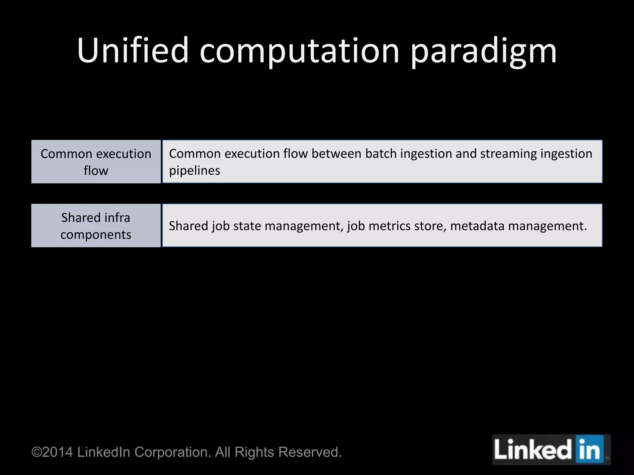 Unified computation paradigm 
Common execution 
flow 
Common execution flow between batch ingestion and streaming ingestion 
pipelines 
Shared infra 
components 
Shared job state management, job metrics store, metadata management. 
©2014 LinkedIn Corporation. All Rights Reserved. 
 
