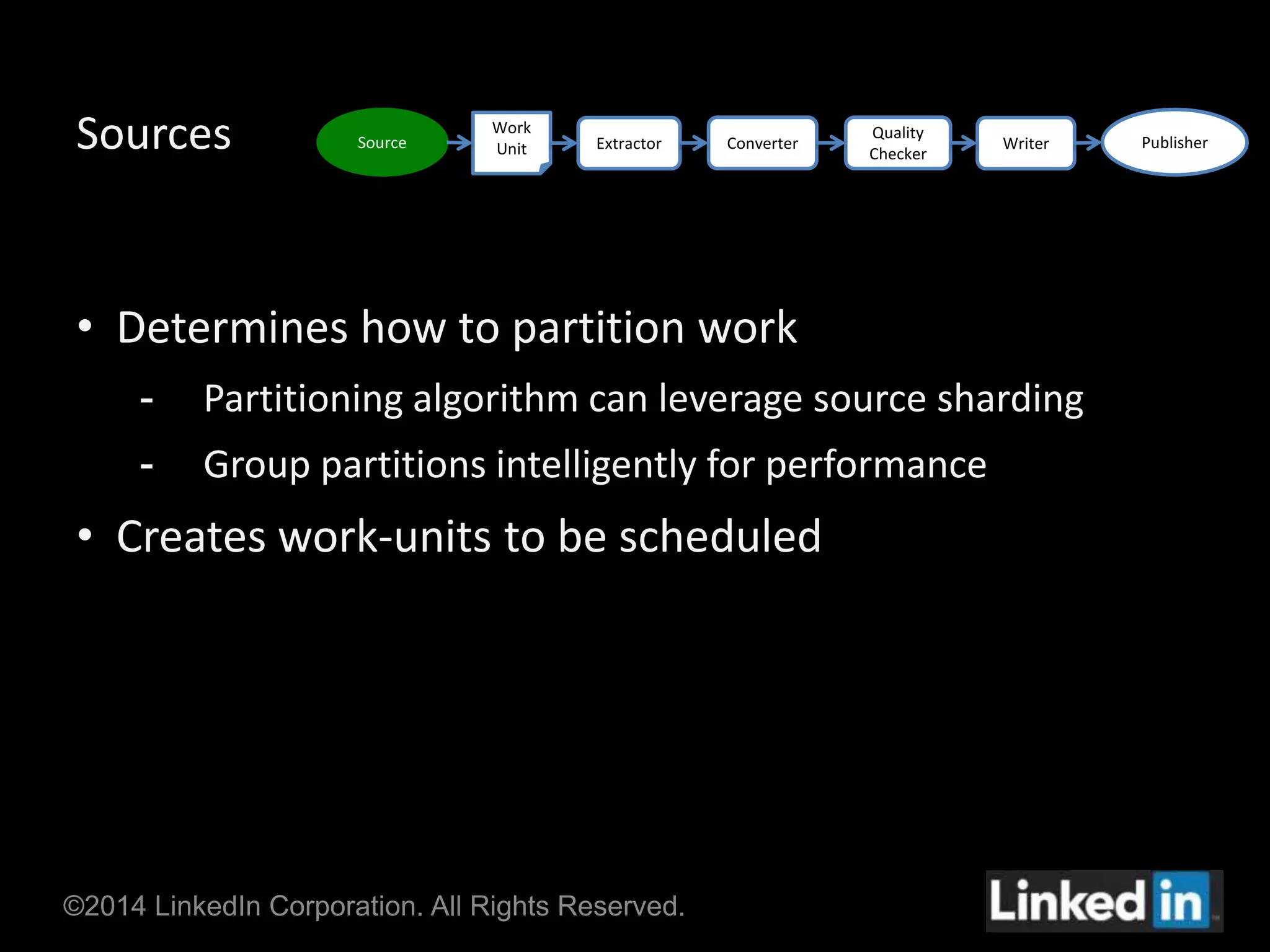 Sources 
Source 
Work 
Unit Extractor Converter Publisher 
• Determines how to partition work 
- Partitioning algorithm can leverage source sharding 
- Group partitions intelligently for performance 
• Creates work-units to be scheduled 
©2014 LinkedIn Corporation. All Rights Reserved. 
Quality 
Checker 
Writer 
 