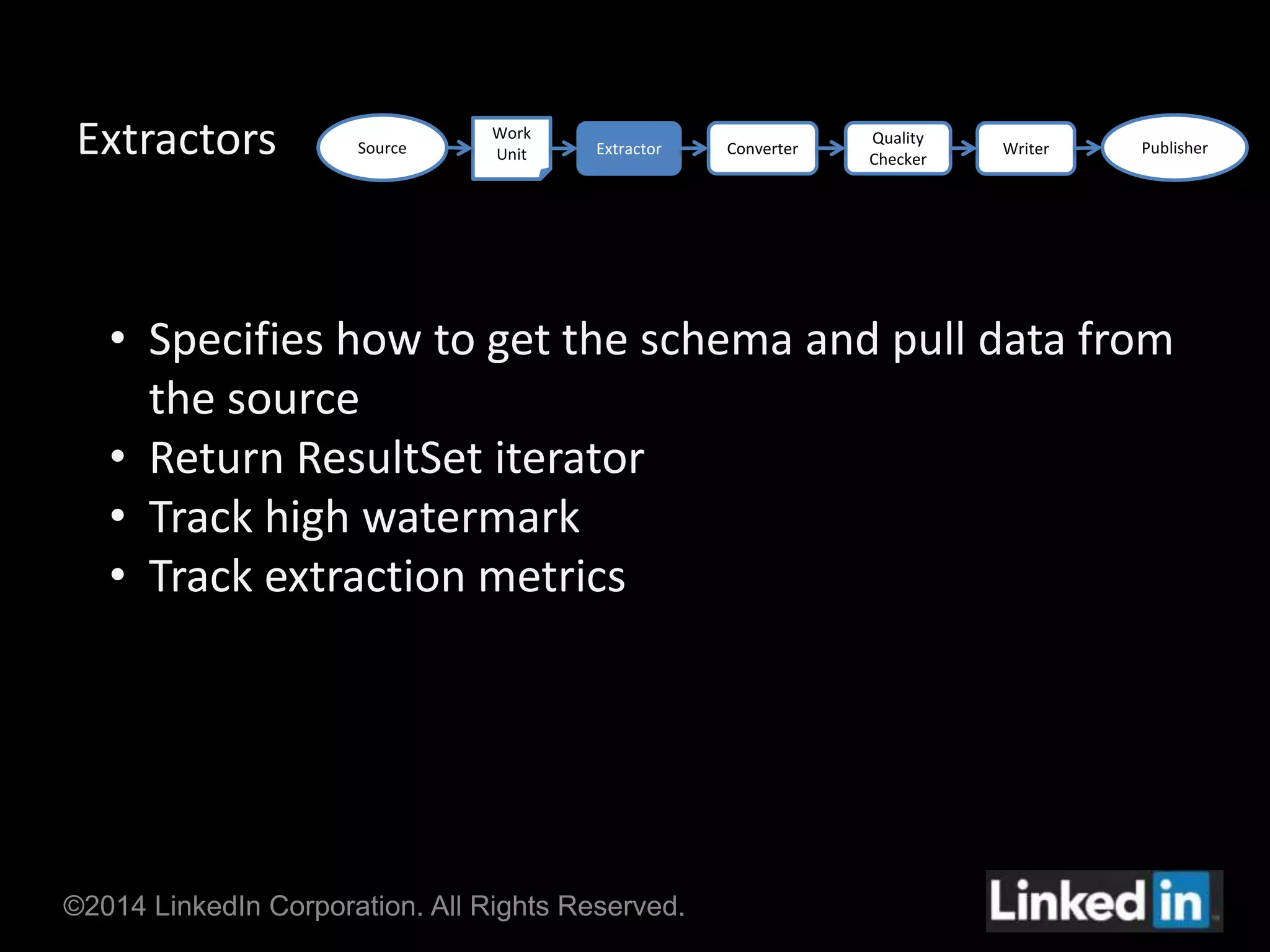 Extractors Source 
Work 
Unit Extractor Converter Publisher 
©2014 LinkedIn Corporation. All Rights Reserved. 
Quality 
Checker 
Writer 
• Specifies how to get the schema and pull data from 
the source 
• Return ResultSet iterator 
• Track high watermark 
• Track extraction metrics 
 