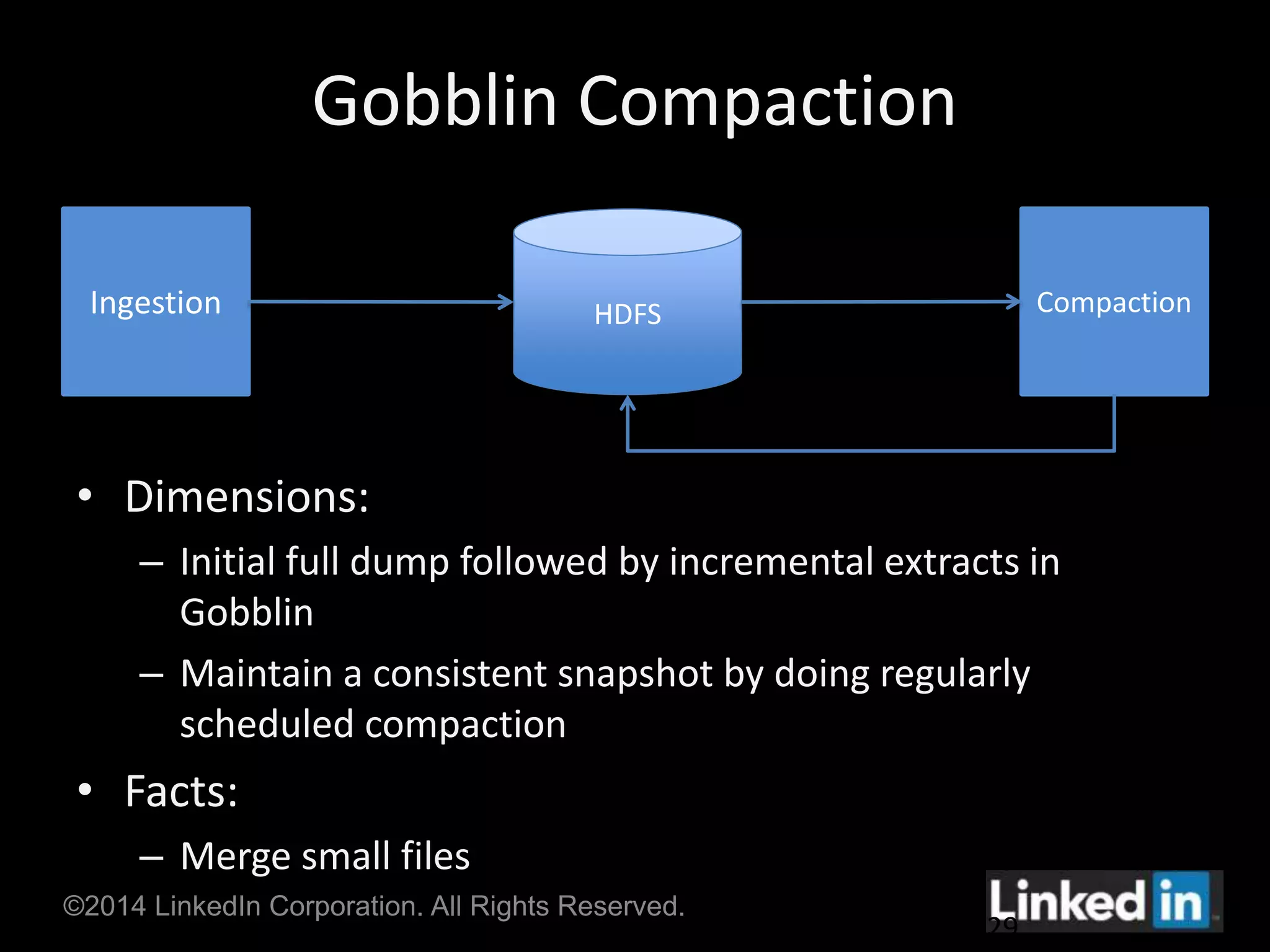 Gobblin Compaction 
Ingestion HDFS Compaction 
• Dimensions: 
– Initial full dump followed by incremental extracts in 
Gobblin 
– Maintain a consistent snapshot by doing regularly 
scheduled compaction 
• Facts: 
– Merge small files 
©2014 LinkedIn Corporation. All Rights Reserved. 
29 
 