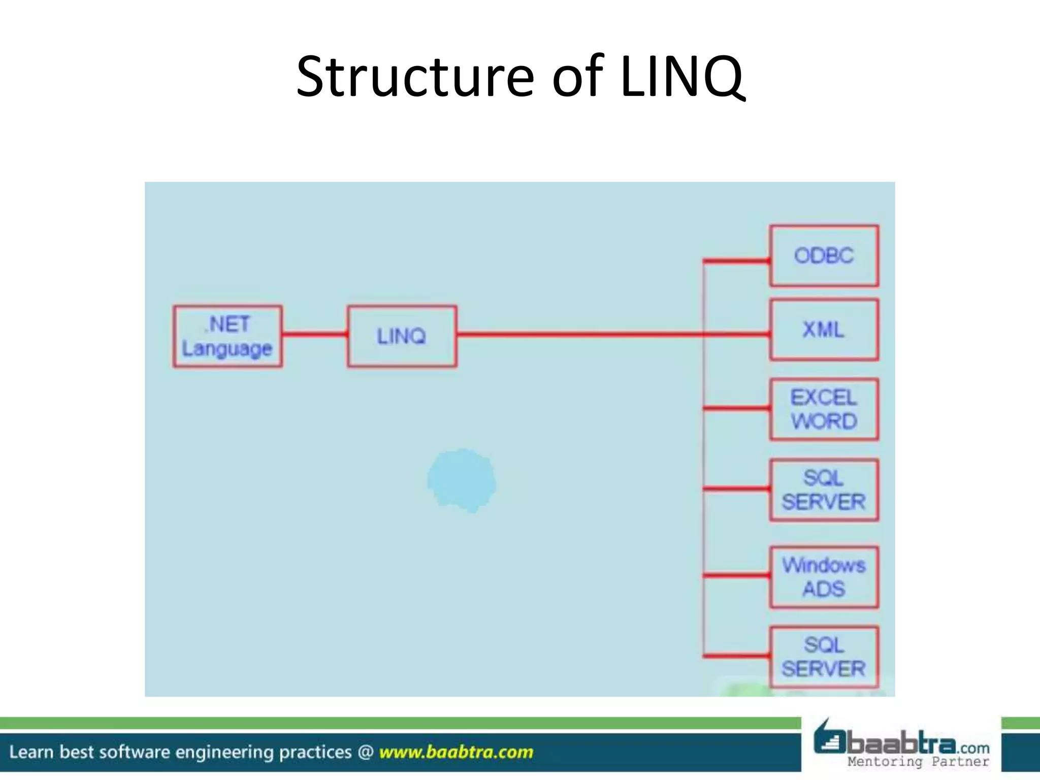 Structure of LINQ
 