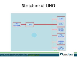 Structure of LINQ
 