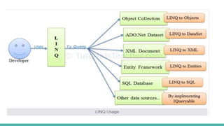 LINQ in C# | PPTX | Databases | Computer Software and Applications