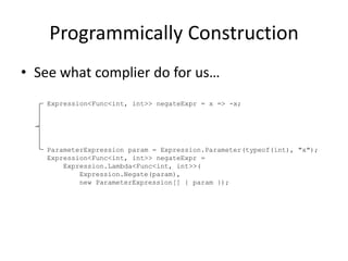 Programmically Construction
• See what complier do for us…
   Expression<Func<int, int>> negateExpr = x => -x;




   ParameterExpression param = Expression.Parameter(typeof(int), "x");
   Expression<Func<int, int>> negateExpr =
       Expression.Lambda<Func<int, int>>(
           Expression.Negate(param),
           new ParameterExpression[] { param });
 