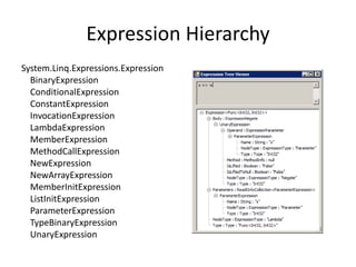 Expression Hierarchy
System.Linq.Expressions.Expression
  BinaryExpression
  ConditionalExpression
  ConstantExpression
  InvocationExpression
  LambdaExpression
  MemberExpression
  MethodCallExpression
  NewExpression
  NewArrayExpression
  MemberInitExpression
  ListInitExpression
  ParameterExpression
  TypeBinaryExpression
  UnaryExpression
 