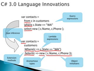 var contacts =                        Query
                                                     expressions
                   from c in customers
                   where c.State == "WA"
                   select new { c.Name, c.Phone };
type inference
                                       Lambda
                                     expressions
                 var contacts =
                   customers
                   .Where(c => c.State == "WA")
                   .Select(c => new { c.Name, c.Phone });
 Extension
 methods             Anonymous                           Object
                       types                           initializers
 