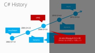 Java/Delphi 
Generics 
LINQ 
dynamic 
async 
2002 C# 1.0 
2005 C# 2.0 
2008 C# 3.0 
2010 C# 4.0 
2012 C# 5.0 
anonymous method 
yield return 
C# 4.0以降Unity非対応の壁 
（本当にはよ対応して欲しい）  