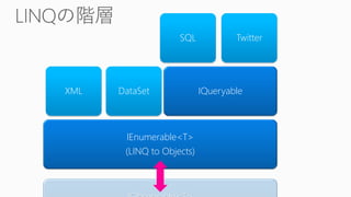 IObservable<T> 
IEnumerable<T> 
(LINQ to Objects) 
DataSet 
XML 
IQueryable 
SQL 
Twitter  