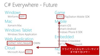 LINQ in Unity | PPT