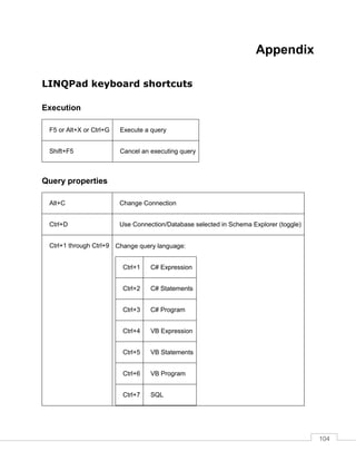 104
Appendix
LINQPad keyboard shortcuts
Execution
F5 or Alt+X or Ctrl+G Execute a query
Shift+F5 Cancel an executing query
Query properties
Alt+C Change Connection
Ctrl+D Use Connection/Database selected in Schema Explorer (toggle)
Ctrl+1 through Ctrl+9 Change query language:
Ctrl+1 C# Expression
Ctrl+2 C# Statements
Ctrl+3 C# Program
Ctrl+4 VB Expression
Ctrl+5 VB Statements
Ctrl+6 VB Program
Ctrl+7 SQL
 