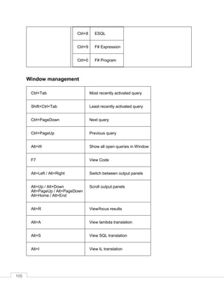 105
Ctrl+8 ESQL
Ctrl+9 F# Expression
Ctrl+0 F# Program
Window management
Ctrl+Tab Most recently activated query
Shift+Ctrl+Tab Least recently activated query
Ctrl+PageDown Next query
Ctrl+PageUp Previous query
Alt+W Show all open queries in Window
F7 View Code
Alt+Left / Alt+Right Switch between output panels
Alt+Up / Alt+Down
Alt+PageUp / Alt+PageDown
Alt+Home / Alt+End
Scroll output panels
Alt+R View/focus results
Alt+A View lambda translation
Alt+S View SQL translation
Alt+I View IL translation
 