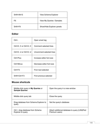 106
Shift+Alt+S View Schema Explorer
F6 View My Queries / Samples
Shift+F8 Show/Hide Explorer panels
Editor
Ctrl+. Open smart tag
Ctrl+E, C or Ctrl+K, C Comment selected lines
Ctrl+E, U or Ctrl+K, U Uncomment selected lines
Ctrl+Plus Increase editor font size
Ctrl+Minus Decrease editor font size
Ctrl+F3 Find next selected
Shift+Ctrl+F3 Find previous selected
Mouse shortcuts
Middle-click query in My Queries or
Sample Queries
Open the query in a new window
Middle-click query tab Close the query
Drag database from Schema Explorer to
query
Set the query's database
Ctrl + drag database from Schema
Explorer to query
Attach additional database to query (LINQPad
Premium users)
 