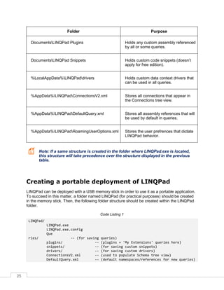25
Folder Purpose
DocumentsLINQPad Plugins Holds any custom assembly referenced
by all or some queries.
DocumentsLINQPad Snippets Holds custom code snippets (doesn’t
apply for free edition).
%LocalAppData%LINQPaddrivers Holds custom data context drivers that
can be used in all queries.
%AppData%LINQPadConnectionsV2.xml Stores all connections that appear in
the Connections tree view.
%AppData%LINQPadDefaultQuery.xml Stores all assembly references that will
be used by default in queries.
%AppData%LINQPadRoamingUserOptions.xml Stores the user prefrences that dictate
LINQPad behavior.
Note: If a same structure is created in the folder where LINQPad.exe is located,
this structure will take precedence over the structure displayed in the previous
table.
Creating a portable deployment of LINQPad
LINQPad can be deployed with a USB memory stick in order to use it as a portable application.
To succeed in this matter, a folder named LINQPad (for practical purposes) should be created
in the memory stick. Then, the following folder structure should be created within the LINQPad
folder.
Code Listing 1
LINQPad/
LINQPad.exe
LINQPad.exe.config
Que
ries/ -- (for saving queries)
plugins/ -- (plugins + 'My Extensions' queries here)
snippets/ -- (for saving custom snippets)
drivers/ -- (for saving custom drivers)
ConnectionsV2.xml -- (used to populate Schema tree view)
DefaultQuery.xml -- (default namespaces/references for new queries)
 