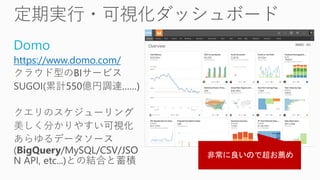 Domo
https://www.domo.com/
 