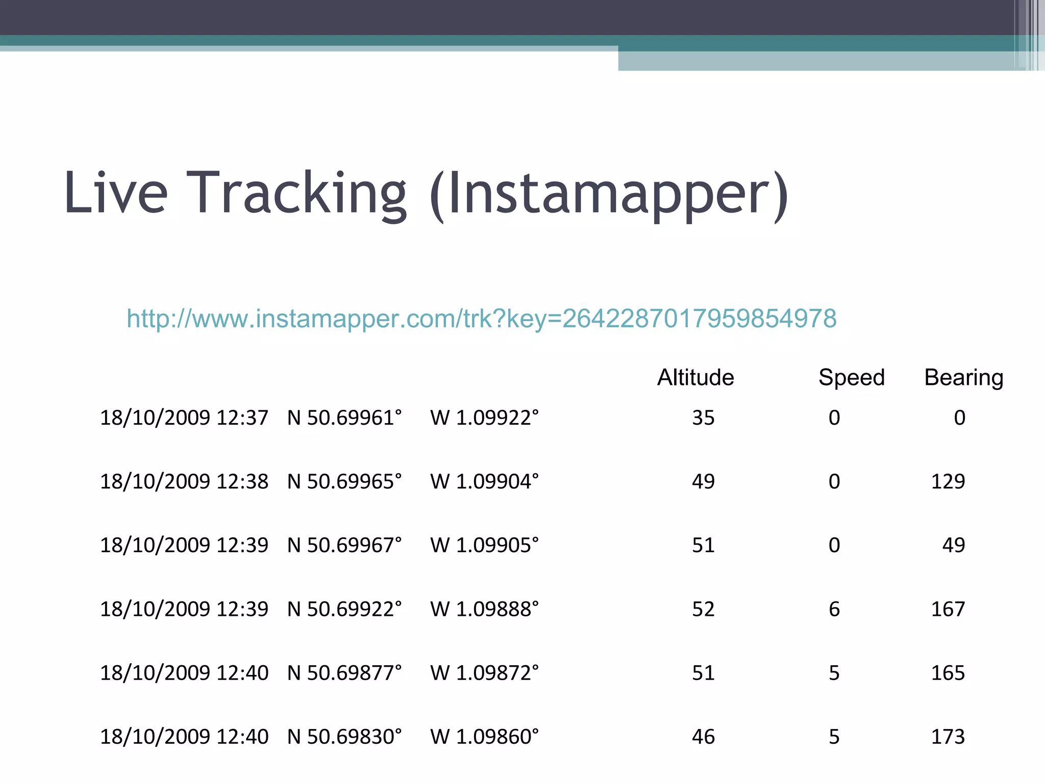 Live Tracking (Instamapper) http://www.instamapper.com/trk?key=2642287017959854978  Altitude  Speed  Bearing 18/10/2009 12:37 N 50.69961° W 1.09922° 35 0 0 18/10/2009 12:38 N 50.69965° W 1.09904° 49 0 129 18/10/2009 12:39 N 50.69967° W 1.09905° 51 0 49 18/10/2009 12:39 N 50.69922° W 1.09888° 52 6 167 18/10/2009 12:40 N 50.69877° W 1.09872° 51 5 165 18/10/2009 12:40 N 50.69830° W 1.09860° 46 5 173 