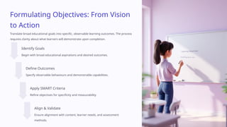 Formulating Objectives Crafting impactful learning objectives and experiences.pptx