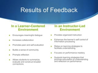 Meaningful Feedback in the Online Learning Environment | PPTX
