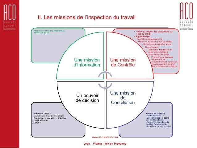 L'inspection du travail  adversaire ou partenaire