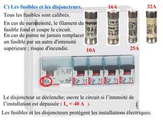 C) Les fusibles et les disjoncteurs.
Tous les fusibles sont calibrés.
10A
16A
25A
32A
En cas de surintensité, le filament du
fusible fond et coupe le circuit.
Le disjoncteur se déclenche; ouvre le circuit si l’intensité de
l’installation est dépassée ( IN = 40 A ).
Les fusibles et les disjoncteurs protègent les installations électriques.
En cas de panne ne jamais remplacer
un fusible par un autre d'intensité
supérieure ; risque d'incendie.
 