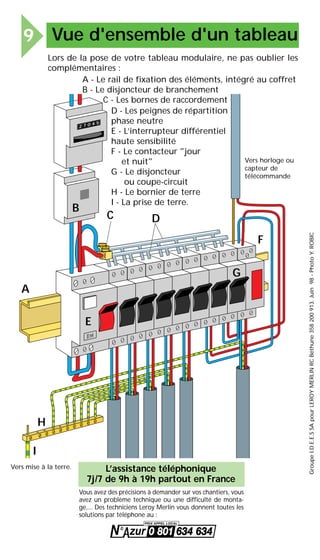 GroupeI.D.E.E.SSApourLEROYMERLINRCBéthune358200913.Juin98-PhotoY.ROBIC
2 7 0 4 5
30mA
A
B
C D
E
F
G
H
I
Vers horloge ou
capteur de
télécommande
Vers mise à la terre.
D - Les peignes de répartition
phase neutre
E - L’interrupteur différentiel
haute sensibilité
F - Le contacteur "jour
et nuit"
G - Le disjoncteur
ou coupe-circuit
H - Le bornier de terre
I - La prise de terre.
Vue d'ensemble d'un tableau9
Lors de la pose de votre tableau modulaire, ne pas oublier les
complémentaires :
Vous avez des précisions à demander sur vos chantiers, vous
avez un problème technique ou une difficulté de monta-
ge,... Des techniciens Leroy Merlin vous donnent toutes les
solutions par téléphone au :
L’assistance téléphonique
7j/7 de 9h à 19h partout en France
A - Le rail de fixation des éléments, intégré au coffret
B - Le disjoncteur de branchement
C - Les bornes de raccordement
 