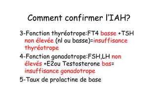 Comment confirmer l’IAH?
3-Fonction thyréotrope:FT4 basse +TSH
  non élevée (nl ou basse)=insuffisance
  thyréotrope
4-Fonction gonadotrope:FSH,LH non
  élevés +E2ou Testosterone bas=
  insuffisance gonadotrope
5-Taux de prolactine de base
 
