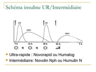 l-insulinoth-rapie-ppt