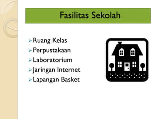Fasilitas Sekolah
Ruang Kelas
Perpustakaan
Laboratorium
Jaringan Internet
Lapangan Basket
 