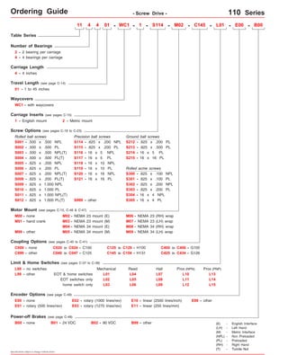 Ordering Guide - Screw Drive - 110 Series 
110 Series Ordering 
Guide 
2 - 2 bearing per carriage 
4 - 4 bearings per carriage 
4 - 4 inches 
01 - 1 to 45 inches 
WC1 - with waycovers 
Rolled ball screws 
S001 - 
S002 - 
.500 x .500 NPL 
.500 x .500 PL 
S004 - .500 x .500 PL(T) 
S007 - .625 x .200 NPL(T) 
S008 - .625 x .200 PL(T) 
other 
11 4 4 01 - WC1 - 1 - - M02 - C145 - L01 - E00 - B00 
Precision ball screws 
- .625 x .200 NPL 
- 
- 
- 
- 
- 
S114 
S115 
S116 
S119 
S999 - other 
M03 - NEMA 23 mount (M) 
Coupling Options (see pages C-40 to C-41) 
C000 - none 
C020 to C024 - C100 
C040 to C047 - C125 
EOT & home switches 
E00 - none 
E01 - rotary (500 lines/rev) 
Specifications subject to change without notice 
Prox (PNP) 
(T) - Turcite Nut 
Table Series 
Number of Bearings 
Carriage Length 
Travel Length (see page C-14) 
Waycovers 
Screw Options (see pages C-18 to C-23) 
.625 x .200 PL 
16 x 5 NPL 
16 x 5 PL 
16 x 10 NPL 
16 x 10 PL 
Limit & Home Switches (see pages C-37 to C-39) 
Encoder Options (see page C-49) 
Ground ball screws 
S213 - .625 x .500 PL 
Rolled acme screws 
S301 - 
M06 - NEMA 23 (RH) wrap 
M08 - NEMA 34 (RH) wrap 
C125 to C129 - H100 
C145 to C154 - H131 
E02 - rotary (1000 lines/rev) 
E03 - rotary (1270 lines/rev) 
Power-off Brakes (see page C-48) 
Prox (NPN) 
E10 - linear (2500 lines/inch) E99 - other 
B00 - none B01 - 24 VDC B02 - 90 VDC B99 - other 
C400 to C406 - G100 
C999 - other C425 to C434 - G126 
EOT switches only 
L00 - no switches 
home switch only 
Mechanical Reed Hall 
L01 
L02 
L03 
L04 
L05 
L06 
L07 
L08 
L09 
L10 
L11 
L12 
L99 - other 
E11 - linear (250 lines/mm) 
Carriage Inserts (see pages C-15) 
1 - English mount 2 - Metric mount 
S003 - .500 x .500 NPL(T) 
- .625 x .200 PL 
- 
- 
16 x 5 PL 
16 x 16 PL 
.625 x .100 NPL 
.625 x .100 PL 
.625 x .200 NPL 
.625 x .200 PL 
- 
- 
16 x 16 NPL 
16 x 16 PL 
Motor Mount (see pages C-15, C-46 & C-47) 
M00 - none 
M01 - hand crank 
M02 - NEMA 23 mount (E) 
M04 - NEMA 34 mount (E) 
M07 - 
M09 - 
NEMA 23 (LH) wrap 
M99 - M05 - NEMA 34 mount (M) 
NEMA 34 (LH) wrap 
(E) - English Interface 
(LH) - Left Hand 
(M) - Metric Interface 
(NPL) - Non Preloaded 
(PL) - Preloaded 
(RH) - Right Hand 
S117 
S118 
S120 
S121 
S212 
S214 
S215 
- 
- 
- 
S300 
S302 
S303 
16 x 4 NPL 
16 x 4 PL 
- 
- 
S304 
S305 
S114 
L13 
L14 
L15 
S005 - .625 x .200 NPL 
S006 - 
S009 - 
S010 - 
.625 x .200 PL 
.625 x 1.000 NPL 
.625 x 1.000 PL 
S011 - .625 x 1.000 NPL(T) 
S012 - .625 x 1.000 PL(T) 
 