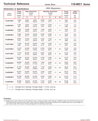 Technical Reference - Screw Drive - 110-WC1 Series 
Travel 
Length 
Table Dimensions 
Model 
Number lbs 
inches 
(mm) 
1.250 
(31,7) 8 13.25 
(337) 4.000 1 
(100) 
0.250 
(6,3) 12 15.25 
(387) 5.500 3 
(139) 
0.250 
(6,3) 16 19.25 
(489) 8.500 5 
(215) 
1.250 
(31,7) 16 23.25 
(591) 11.500 5 
(292) 
0.750 
(19,0) 20 27.25 
(692) 14.375 7 
(365) 
0.250 
(6,3) 24 31.25 
(794) 17.375 9 
(441) 
0.750 
(19,0) 28 37.25 
(946) 22.000 11 
(558) 
1.250 
(31,7) 32 43.25 
(1099) 28.000 13 
(711) 
1.750 
(44,4) 36 49.25 
(1251) 31.750 15 
(806) 
2.250 
(57,1) 40 55.25 
(1403) 36.375 17 
(923) 
0.250 
(6,3) 48 61.25 
(1556) 40.750 21 
(1035) 
0.750 
(19,0) 52 67.25 
(1708) 45.500 23 
(1155) 
Footnotes: 
Specifications subject to change without notice 
(kg) 
inches 
(mm) 
C 
inches 
(mm) 
Mounting Dimensions 
A 
11x401-WC1 
6.250 
6.3 
(158,7) 
(2,9) B 
9.875 
(250,8) 
0.500 
(12,7) 
E M 
8 
Screw 
Length 
inches 
(mm) 
9.25 
(235) 
Table 
Weight 
x = 2; Carriage has 2 bearings; Carriage weight = 1.8 lbs. (0,82 kg) 
x = 4; Carriage has 4 bearings; Carriage weight = 2.0 lbs. (0,91 kg) 
(1) 
1 
11x402-WC1 8.250 
11.875 
0.250 
1 
8 11.25 
7.3 
(203,2) 
(301,6) 
(6,3) (286) (3,3) 1.000 
(25) 
2.500 
(63) 
11x404-WC1 10.250 
13.875 
8.2 
(260,3) 
(352,4) 
(3,7) Dimensions & Specifications 
11x405-WC1 12.250 
15.875 
9.2 
(311,1) 
(403,2) 
(4,2) 11x408-WC1 16.250 
19.875 
11.1 
(412,7) 
(504,8) 
(5,0) 11x411-WC1 20.250 
23.875 
13.0 
(514,3) 
(606,4) 
(5,9) 11x414-WC1 24.250 
27.875 
14.9 
(615,9) 
(708,0) 
(6,8) 11x417-WC1 28.250 
31.875 
16.9 
(717,5) 
(809,6) 
(7,7) 11x422-WC1 34.250 
37.875 
19.8 
(869,9) 
(962,0) 
(9,0) 11x428-WC1 40.250 
43.875 
22.6 
(1022,3) 
(1114,4) 
(10,2) 11x431-WC1 46.250 
49.875 
25.5 
(1174,7) 
(1266,8) 
(11,6) 11x436-WC1 52.250 
55.875 
28.4 
(1327,1) 
(1419,2) 
(12,9) 11x440-WC1 58.250 
61.875 
31.3 
(1479,5) 
(1571,6) 
(14,2) 11x445-WC1 64.250 
67.875 
34.1 
(1631,9) 
(1724,0) 
(15,5) - With Waycovers - 
D 
1.250 
(31,7) 
2.500 
(63,5) 
2.500 
(63,5) 
2.000 
(50,8) 
1.500 
(38,1) 
2.500 
(63,5) 
2.500 
(63,5) 
2.500 
(63,5) 
2.500 
(63,5) 
2.500 
(63,5) 
2.500 
(63,5) 
2.500 
(63,5) 
2.500 
(63,5) 
2.500 
(63,5) 
(1) 
Weight shown is with a 0.625 inch (16 mm) diameter screw, a 2 bearing carriage [1.8 lbs (0,82 kg)], a NEMA 23 motor mount [0.34 lbs (0,16 kg)], and a 
C100 style [0.09 lbs (0,04 kg)] coupling. When using a 0.500 inch diameter screw subtract 0.022 lbs per inch (0,00039 kg per mm) of screw length for a 
given model number. When using a 4 bearing carriage add 0.2 lbs (0,09 kg) to each value. 
version: 01/2014 
 