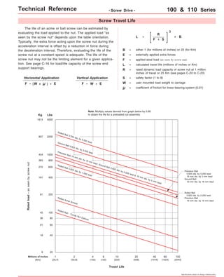 Technical Reference - Screw Drive - 100 & 110 Series 
Screw Travel Life 
B = either 1 (for millions of inches) or 25 (for Km) 
Precision Ball 
0.625 dia. by 0.200 lead 
16 mm dia. by 5 mm lead 
Ground Ball 
16 mm dia. by 16 mm lead 
Specifications subject to change without notice 
The life of an acme or ball screw can be estimated by 
evaluating the load applied to the nut. The applied load "as 
seen by the screw nut" depends upon the table orientation. 
Typically, the extra force acting upon the screw nut during the 
acceleration interval is offset by a reduction in force during 
the deceleration interval. Therefore, evaluating the life of the 
screw nut at a constant speed is adequate. The life of the 
screw nut may not be the limiting element for a given applica-tion. 
See page C-16 for load/life capacity of the screw end 
support bearings. 
Vertical Application 
coefficient of friction for linear bearing system (0.01) 
Horizontal Application 
L = calculated travel life (millions of inches or Km) 
R = rated dynamic load capacity of screw nut at 1 million 
inches of travel or 25 Km (see pages C-20 to C-23) 
F = 
L = 
R 
F 
3 
x B 
x S 
S = safety factor (1 to 8) 
F = W x W 
applied axial load (as seen by screw nut) 
F = W = user mounted load weight to carriage 
= 
externally applied extra forces 
( ) + E + E 
E = 
Kg Lbs 
4000 
2000 
1000 
800 
600 
400 
200 
100 
80 
60 
40 
1814 
907 
454 
363 
272 
181 
91 
45 
36 
27 
18 
Rated load - as seen by screw nut 
Ground Ball 0.625 dia. by 0.500 lead 
Precision Ball 16 mm dia. by 10 mm lead; Ground Ball 0.625 dia. by 0.200 lead & 16 mm dia. by 5 mm lead 
Travel Life 
9 20 
Millions of Inches 
(Km) 
Rolled Ball 0.625 dia. by 1.000 lead 
Rolled Acme Screws 
1 
(25,4) 
2 
(50,8) 
4 
(102) 
6 
(152) 
10 
(254) 
20 
(508) 
40 
(1016) 
60 
(1524) 
100 
(2540) 
Rolled Ball 0.500 dia. by 0.500 lead 
Rolled Ball - Turcite Nut Options 
Rolled Ball 
0.625 dia. by 0.200 lead 
Precision Ball 
16 mm dia. by 16 mm lead 
Note: Multiply values derived from graph below by 0.90 
to obtain the life for a preloaded nut assembly. 
 