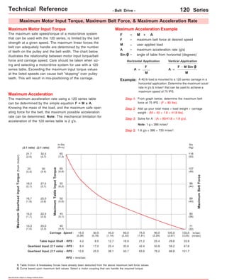 Technical Reference - Belt Drive - 120 Series 
Maximum Motor Input Torque, Maximum Belt Force, & Maximum Acceleration Rate 
Maximum Motor Input Torque 
The maximum safe speed/torque of a motor/drive system 
that can be used with the 120 series, is limited by the belt 
strength at a given speed. The maximum linear forces the 
belt can adequately handle are determined by the number 
of teeth on the pulley and the belt width. The chart below 
illustrates the relationship between motor input torque/belt 
force and carriage speed. Care should be taken when siz-ing 
and selecting a motor/drive system for use with a 120 
series table. Exceeding the maximum input torque values 
at the listed speeds can cause belt "skipping" over pulley 
teeth. This will result in mis-positioning of the carriage. 
lbs 
(kg) 
116 
(53) 
107 
(49) 
98 
(44) 
89 
(40) 
80 
(36) 
71 
(32) 
Table Input Shaft - RPS : 4.2 8.5 12.7 16.9 21.2 25.4 29.6 33.9 
Gearhead Input (2:1 ratio) - RPS : 
Specifications subject to change without notice 
Maximum Acceleration Example 
Maximum Acceleration 
The maximum acceleration rate using a 120 series table 
can be determined by the simple equation F = M x A. 
Knowing the mass of the load, and the maximum safe oper-ating 
force for the belt, the maximum possible acceleration 
rate can be determined. Note: The mechanical limitation for 
acceleration of the 120 series table is 2 g's. 
F = M x A 
F 
M 
A 
Sin O 
= maximum belt force at desired speed 
= user applied load 
= maximum acceleration rate (g's) 
= angle of table from horizontal (degrees) 
Horizontal Application 
Vertical Application 
A = 
Example: A 40 lb load is mounted to a 120 series carriage in a 
horizontal application. Determine the maximum accel 
rate in g's & in/sec2 that can be used to achieve a 
maximum speed of 75 IPS. 
Step 1: 
Step 2: 
Step 3: 
From graph below, determine the maximum belt 
force at 75 IPS : (F = 80 lbs). 
Add up your total mass = load weight + carriage 
weight : (M = 40 + 1.8 = 41.8 lbs). 
Solve for A : (A = 80/41.8 = 1.9 g's). 
Note: 1 g = 386 in/sec2 
Step 5: 1.9 g's x 386 = 733 in/sec2. 
F - M Sin O 
M 
A = 
F 
M 
1) Table friction & breakaway forces have already been deducted from the above maximum belt force values. 
2) Curve based upon maximum belt values. Select a motor coupling that can handle the required torque. 
Maximum Belt Force 
Maximum Table Input Torque 
Carriage Speed : 15.0 
(0,38) 
30.0 
(0,76) 
45.0 
(1,14) 
60.0 
(2,52) 
75.0 
(1,91) 
90.0 
(2,29) 
105.0 
(2,67) 
120.0 
(3,05) 
Maximum Gearhead Input Torque (from motor) 
Gearhead Input (3:1 ratio) - RPS : 12.6 25.5 38.1 50.7 63.6 76.2 88.8 101.7 
RPS - revs/sec 
(3:1 ratio) (2:1 ratio) 
8.4 17.0 25.4 33.8 42.4 50.8 59.2 67.8 
65 
(7,3) 
60 
(6,8) 
55 
(6,2) 
50 
(5,6) 
45 
(5,1) 
40 
(4,5) 
32.5 
(3,7) 
30 
(3,4) 
27.5 
(3,1) 
25.0 
(2,8) 
22.5 
(2,5) 
20.0 
(2,3) 
21.7 
(2,5) 
20 
(2,3) 
18.3 
(2,1) 
16.7 
(1,9) 
15.0 
(1,7) 
13.3 
(1,5) 
in-lbs 
(N-m) 
in/sec 
(m/sec) 
 
