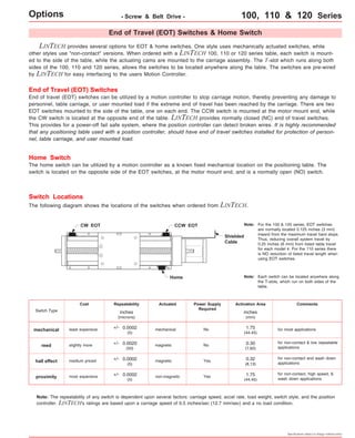 Options - Screw & Belt Drive - 100, 110 & 120 Series 
LINTECH provides several options for EOT & home switches. One style uses mechanically actuated switches, while 
other styles use "non-contact" versions. When ordered with a LINTECH 100, 110 or 120 series table, each switch is mount-ed 
to the side of the table, while the actuating cams are mounted to the carriage assembly. The T-slot which runs along both 
sides of the 100, 110 and 120 series, allows the switches to be located anywhere along the table. The switches are pre-wired 
by LINTECH for easy interfacing to the users Motion Controller. 
End of Travel (EOT) Switches 
End of travel (EOT) switches can be utilized by a motion controller to stop carriage motion, thereby preventing any damage to 
personnel, table carriage, or user mounted load if the extreme end of travel has been reached by the carriage. There are two 
EOT switches mounted to the side of the table, one on each end. The CCW switch is mounted at the motor mount end, while 
the CW switch is located at the opposite end of the table. LINTECH provides normally closed (NC) end of travel switches. 
This provides for a power-off fail safe system, where the position controller can detect broken wires. It is highly recommended 
that any positioning table used with a position controller, should have end of travel switches installed for protection of person-nel, 
table carriage, and user mounted load. 
Home Switch 
The home switch can be utilized by a motion controller as a known fixed mechanical location on the positioning table. The 
switch is located on the opposite side of the EOT switches, at the motor mount end, and is a normally open (NO) switch. 
Switch Locations 
The following diagram shows the locations of the switches when ordered from LINTECH. 
hall effect medium priced 
for most applications 
for non-contact and wash down 
0.30 
(7,62) 
0.32 
(8,13) 
magnetic Yes applications 
inches 
(microns) 
+/- 0.0002 
(5) 
+/- 0.0020 
(50) 
+/- 0.0002 
(5) 
+/- 0.0002 
Note: The repeatability of any switch is dependent upon several factors: carriage speed, accel rate, load weight, switch style, and the position 
controller. LINTECH's ratings are based upon a carriage speed of 0.5 inches/sec (12.7 mm/sec) and a no load condition. 
Specifications subject to change without notice 
CW EOT 
End of Travel (EOT) Switches & Home Switch 
Home 
Shielded 
Cable 
CCW EOT 
For the 100 & 120 series, EOT switches 
are normally located 0.125 inches (3 mm) 
inward from the maximum travel hard stops. 
Thus, reducing overall system travel by 
0.25 inches (6 mm) from listed table travel 
for each model #. For the 110 series there 
is NO reduction of listed travel length when 
using EOT switches. 
Note: 
Each switch can be located anywhere along 
the T-slots, which run on both sides of the 
table. 
Note: 
mechanical least expensive 
reed slightly more 
for non-contact & low repeatable 
applications 
Switch Type 
Cost Repeatability Actuated Power Supply Activation Area 
Required 
Comments 
No 
No 
mechanical 
magnetic 
for non-contact, high speed, & 
proximity most expensive non-magnetic Yes wash down applications 
(5) 
inches 
(mm) 
1.75 
(44,45) 
1.75 
(44,45) 
 