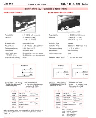 Non-Contact Reed Switches 
Repeatability : +/- 0.0020 inch (50 microns) 
Electrical : 1.0 amps @ 125 VAC 
0.5 amps @ 100 VDC 
Mechanical Switches 
Repeatability : +/- 0.0002 inch (5 microns) 
Electrical : 5 amps @ 125 VAC 
1 amp @ 85 VDC 
Activation Style : magnetic 
Activation Area : 0.30 inches (7,62 mm) of travel 
Temperature Range : - 10o C to + 60o C 
Environment : non wash down 
Added Table Width : none 
Individual Switch Wiring : 12 inch (305 mm) leads 
(black) 
(black) 
NC 
C 
NO Switch NC Switch 
(red) 
(black) 
NO 
C 
Activation Style : mechanical cam 
Activation Area : 1.75 inches (44,45 mm) of travel 
Temperature Range : - 25o C to + 85o C 
Environment : non wash down 
Added Table Width 
(100 & 120 series) 
: 0.063 inch (1,6 mm) (EOT switches) 
0.063 inch (1,6 mm) (with Home switch) 
Individual Switch Wiring : none 
NC 
C 
NO 
Each Switch 
(provided when switch option is 
ordered with any table) 
Specifications subject to change without notice 
End of Travel (EOT) Switches & Home Switch 
Options - Screw & Belt Drive - 100, 110 & 120 Series 
Description 
CW EOT 
CW Common 
CCW EOT 
CCW Common 
HOME 
HOME Common 
NC 
NC 
NO 
Wire Color 
Black 
Blue 
Red 
White 
Brown 
Green 
Silver Shield 
(black) 
(black) 
(black) 
(black) 
(red) 
(black) 
CW 
CCW 
EOT 
NC 
NO 
- Clockwise 
- Counter Clockwise 
- End of Travel 
- Normally Closed 
- Normally Open 
Description 
CW EOT 
CW Common 
CCW EOT 
CCW Common 
HOME 
HOME Common 
NC 
NC 
NO 
Wire Color 
Black 
Blue 
Red 
White 
Brown 
Green 
Silver Shield 
: from table end plate, 
10 foot (3 m) shielded cable, 
6 conductor, 24 AWG, 
unterminated leads 
: from table end plate, Standard LINTECH Wiring 
10 foot (3 m) shielded cable, 
6 conductor, 24 AWG, 
unterminated leads 
Standard LINTECH Wiring 
Note: Hermetically sealed mechanical switches can be ordered as an 
option. This may be desired for "wash down" applications. Contact 
LINTECH. 
(provided when switch option is 
ordered with any table) 
 