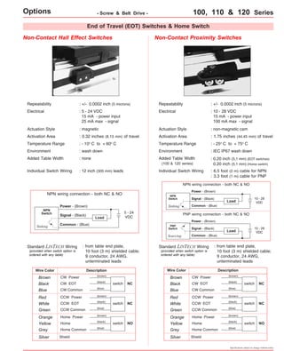 End of Travel (EOT) Switches & Home Switch 
Non-Contact Hall Effect Switches Non-Contact Proximity Switches 
Repeatability : +/- 0.0002 inch (5 microns) 
Electrical : 5 - 24 VDC 
15 mA - power input 
25 mA max - signal 
Repeatability : +/- 0.0002 inch (5 microns) 
Electrical : 10 - 28 VDC 
15 mA - power input 
100 mA max - signal 
Actuation Style : magnetic 
Activation Area : 0.32 inches (8,13 mm) of travel 
Temperature Range : - 10o C to + 60o C 
Environment : wash down 
Added Table Width : none 
Individual Switch Wiring : 12 inch (305 mm) leads 
NPN wiring connection - both NC & NO 
5 - 24 
Load VDC 
Power - (Brown) 
Signal - (Black) 
Common - (Blue) 
: from table end plate, 
10 foot (3 m) shielded cable; 
9 conductor, 24 AWG, 
unterminated leads 
NPN 
Switch 
Standard LINTECH Wiring 
Wire Color Description 
Brown CW Power 
Black CW EOT 
Blue CW Common 
switch 
(brown) 
(black) 
(blue) 
NC 
Red CCW Power 
White CCW EOT 
Green CCW Common 
(black) switch 
(blue) 
NC 
(brown) 
Orange Home Power 
Yellow Home 
Grey Home Common 
(black) switch 
(blue) 
NO 
Silver Shield 
(brown) 
Actuation Style 
: non-magnetic cam 
Activation Area : 1.75 inches (44,45 mm) of travel 
Temperature Range : - 25o C to + 75o C 
Environment : IEC IP67 wash down 
Added Table Width 
(100 & 120 series) 
Individual Switch Wiring : 6.5 foot (2 m) cable for NPN 
NPN wiring connection - both NC & NO 
10 - 28 
Load VDC 
Power - (Brown) 
Signal - (Black) 
NPN 
Switch 
Sinking Common - (Blue) 
PNP wiring connection - both NC & NO 
: from table end plate, 
10 foot (3 m) shielded cable; 
9 conductor, 24 AWG, 
unterminated leads 
PNP 
Switch 
Standard LINTECH Wiring 
: 0.20 inch (5,1 mm) (EOT switches) 
0.20 inch (5,1 mm) (Home switch) 
Wire Color Description 
Brown CW Power 
Black CW EOT 
Blue CW Common 
switch 
(brown) 
(black) 
(blue) 
NC 
Red CCW Power 
White CCW EOT 
Green CCW Common 
(black) switch 
(blue) 
NC 
(brown) 
Orange Home Power 
Yellow Home 
Grey Home Common 
(black) switch 
(blue) 
NO 
Silver Shield 
(brown) 
Specifications subject to change without notice 
(provided when switch option is 
ordered with any table) 
(provided when switch option is 
ordered with any table) 
10 - 28 
Load VDC 
Power - (Brown) 
Signal - (Black) 
Sourcing Common - (Blue) 
Sinking 
: 3.3 foot (1 m) cable for PNP 
Options - Screw & Belt Drive - 100, 110 & 120 Series 
 