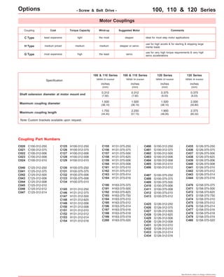 Options - Screw & Belt Drive - 100, 110 & 120 Series 
C Type least expensive light the most stepper ideal for most step motor applications 
NEMA 34 bracket 
inches 
(mm) 
0.375 
(9,53) 
Specifications subject to change without notice 
NEMA 23 bracket 
inches 
(mm) 
0.375 
(9,53) 
G100-312-250 
G100-312-375 
G100-312-500 
G100-312-006 
G100-312-008 
G100-312-010 
G100-312-012 
C400 
C401 
C402 
C403 
C404 
C405 
C406 
G126-312-250 
G126-312-375 
G126-312-500 
G126-312-625 
G126-312-006 
G126-312-008 
G126-312-010 
G126-312-012 
G126-312-014 
G126-312-016 
C425 
C426 
C427 
C428 
C429 
C430 
C431 
C432 
C433 
C434 
H Type medium priced medium medium stepper or servo 
C100-312-250 
C100-312-375 
C100-312-006 
C100-312-008 
C100-312-010 
C020 
C021 
C022 
C023 
C024 
C125-312-250 
C125-312-375 
C125-312-500 
C125-312-006 
C125-312-008 
C125-312-010 
C125-312-012 
C125-312-014 
C040 
C041 
C042 
C043 
C044 
C045 
C046 
C047 
H100-312-250 
H100-312-375 
H100-312-006 
H100-312-008 
H100-312-010 
C125 
C126 
C127 
C128 
C129 
H131-312-250 
H131-312-375 
H131-312-500 
H131-312-625 
H131-312-006 
H131-312-008 
H131-312-010 
H131-312-012 
H131-312-014 
H131-312-016 
C145 
C146 
C147 
C148 
C149 
C150 
C151 
C152 
C153 
C154 
Coupling Part Numbers 
Motor Couplings 
H100-375-250 
H100-375-375 
H100-375-006 
H100-375-008 
H100-375-010 
C130 
C131 
C132 
C133 
C134 
NEMA 23 bracket 
NEMA 34 bracket 
H163-375-375 
H163-375-500 
H163-375-625 
H163-375-750 
H163-375-010 
H163-375-012 
H163-375-014 
H163-375-016 
H163-375-018 
H163-375-019 
H163-375-020 
C190 
C191 
C192 
C193 
C194 
C195 
C196 
C197 
C198 
C199 
C200 
C407 
C408 
C409 
C410 
C411 
C412 
C413 
G100-375-250 
G100-375-375 
G100-375-500 
G100-375-006 
G100-375-008 
G100-375-010 
G100-375-012 
C435 
C436 
C437 
C438 
C439 
C440 
C441 
C442 
C443 
C444 
G126-375-250 
G126-375-375 
G126-375-500 
G126-375-625 
G126-375-006 
G126-375-008 
G126-375-010 
G126-375-012 
G126-375-014 
G126-375-016 
C470 
C471 
C472 
C473 
C474 
C475 
C476 
C477 
C478 
C479 
C480 
G158-375-375 
G158-375-500 
G158-375-625 
G158-375-750 
G158-375-010 
G158-375-012 
G158-375-014 
G158-375-016 
G158-375-018 
G158-375-019 
G158-375-020 
H131-375-250 
H131-375-375 
H131-375-500 
H131-375-625 
H131-375-006 
H131-375-008 
H131-375-010 
H131-375-012 
H131-375-014 
H131-375-016 
C155 
C156 
C157 
C158 
C159 
C160 
C161 
C162 
C163 
C164 
Shaft extension diameter at motor mount end 
Maximum coupling diameter 
Maximum coupling length 
Note: Custom brackets available upon request. 
100 & 110 Series 
1.500 
(38,10) 
1.750 
(44,45) 
Specification 
inches 
(mm) 
0.312 
(7,92) 
100 & 110 Series 
inches 
(mm) 
0.312 
(7,92) 
1.500 
(38,10) 
2.250 
(57,15) 
120 Series 
1.500 
(38,10) 
1.900 
(48,26) 
120 Series 
2.000 
(50,80) 
2.375 
(60,32) 
Coupling Cost Torque Capacity Wind-up Suggested Motor Comments 
use for high accels & for starting & stopping large 
inertia loads 
use for very high torque requirements & very high 
servo accelerations 
G Type most expensive high the least servo 
 