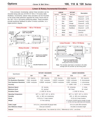 Options - Screw & Belt Drive - 100, 110 & 120 Series 
Linear & Rotary Incremental Encoders 
Fully enclosed, incremental, optical linear encoders can be 
mounted along side any LINTECH 100 or 110 series table. 
Shaftless, incremental, optical rotary encoders can be mounted 
to the screw shaft extension opposite the motor mount end on 
the 100, 110 or 120 series positioning tables. These encoders 
provide positional feedback to either a motion controller, or a 
digital position display. 
LINEAR ROTARY 
Wire Color 
Description 
White Channel A+ (or A) 
Blue 
Green 
Yellow 
Green 
Orange 
Pink 
Red 
White/Black 
Red/Black 
Brown 
Grey 
Channel A- (or A) 
Channel B+ (or B) 
Channel B- (or B) 
Channel Z+ (or Z) 
Channel Z- (or Z) 
Case ground 
Common 
+ 5 vdc (+/- 5%) 
Black 
Red 
Shield 
White 
Black 
10 foot (3 m) shielded cable, 
with 12 pin DIN connector; 
(mating DIN connector provided) 
The encoder read head is mounted to the table 
carriage with the encoder lip seal facing down. 
Din Pin # 
C 
D 
E 
L 
G 
H 
A 
B 
K 
Note: 
Linear Encoder - 100 or 110 Series 
Rotary Encoder - 100 or 110 Series 
1.50 
(38,1) 
Encoder 
Protective 
Cover 
2.1 
(53,3) 
1.0 
(25,4) 
Specification 
ROTARY ENCODERS LINEAR ENCODERS 
10 foot (3 m) shielded 
cable, flying leads 
E01 E02 
Line Count 500 lines/rev 
1000 lines/rev 
Pre Quadrature Resolution 0.002 revs/pulse 0.001 revs/pulse 
Post Quadrature Resolution 0.0005 revs/pulse 0,00025 revs/pulse 
Accuracy 
Maximum Speed 50 revs/sec 
Maximum Accel 40 revs/sec2 
E03 
1270 lines/rev 
0.00079 revs/pulse 
0.00019 revs/pulse 
E10 E11 
2500 lines/inch 
125 lines/mm 
0.0004 inch/pulse 8 microns/pulse 
0.0001 inch/pulse 2 micron/pulse 
+/- 0.0002 in/40" +/- 5 microns/m 
79 inches/sec 2 m/sec 
130 ft/sec2 40 m/sec2 
Excitation Power + 5 VDC @ 125 ma + 5 VDC @ 150 ma 
Operating Temperature 320 F to 1400 F (00 C to 600 C) 320 F to 1200 F (00 C to 500 C) 
Humidity 20% to 80% non condensing 20% to 80% non condensing 
Shock 10 G's for 11 msec duration 15 G's for 8 msec duration 
Weight 0.7 lbs (0,283 kg) 0.7 oz/inch (0,00078 kg/mm) length of scale 
+ 0.5 lbs (0,23 kg) read head and brackets 
Cable Length 10 ft (3 m), unterminated 26 gauge leads 10 ft (3 m) with DIN connector 
Zero Reference Output Once per revolution At center of encoder length 
Outputs TTL square wave; Two channel (A+ & B+); Differential (A- & B-); Line Driver 
Specifications subject to change without notice 
Wire Color 
o 
Rotary Encoder - 120 Series 
10 foot (3 m) shielded 
cable, flying leads 
2.1 
(53,3) 
1.0 
(25,4) 
Encoder Protective Cover 
o 
.125 
(3,2) 
inches 
(mm) 
inches 
(mm) 
inches 
(mm) 
 