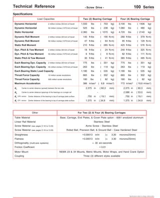 Technical Reference - Screw Drive - 100 Series 
Load Capacities Two (2) Bearing Carriage Four (4) Bearing Carriage 
3,100 lbs 
1,060 lbs 
4,720 lbs 
280 ft-lbs 
95 ft-lbs 
425 ft-lbs 
240 ft-lbs 
82 ft-lbs 
365 ft-lbs 
775 lbs 
263 lbs ( 119 kg) 263 lbs ( 119 kg) 
lbs 
1,180 
665 lbs 
( 1406 
47 ( 64 
( 480 
( 2140 
( 129 
180 lbs ( 82 kg) 180 lbs ( 82 kg) 
772 in/sec2 
kg) 
kg) 
kg) 
N-m) 
N-m) 
( 576 N-m) 
( 325 N-m) 
( 111 N-m) 
( 495 N-m) 
( 351 kg) 
( 535 kg) 
( 302 kg) 
( 19,6 m/sec2) 
- 2.088 in ( 53,0 mm) 
Table Material Base, Carriage, End Plates, & Cover Plate option - 6061 anodized aluminum 
Linear Rail Material 
microns/25mm) 
microns/25mm) 
Specifications subject to change without notice 
Specifications 
Dynamic Horizontal 2 million inches (50 km) of travel 
Dynamic Horizontal 50 million inches (1270 km) of travel 
Static Horizontal 
Dynamic Roll Moment 2 million inches (50 km) of travel 
Dynamic Roll Moment 50 million inches (1270 km) of travel 
Static Roll Moment 
Dyn. Pitch & Yaw Moment 2 million inches (50 km) of travel 
Dyn. Pitch & Yaw Moment 50 million inches (1270 km) of travel 
Static Pitch & Yaw Moment 
Each Bearing Dyn. Capacity 2 million inches (50 km) of travel 
Each Bearing Dyn. Capacity 50 million inches (1270 km) of travel 
Each Bearing Static Load Capacity 
Thrust Force Capacity 10 million screw revolutions 
Thrust Force Capacity 500 million screw revolutions 
Maximum Acceleration 
d2 
Center to center distance (spacing) of the bearings on a single rail 
dr 
Center distance of the bearing to top of carriage plate surface 
dr 
CP0 version 
CP1 version Center distance of the bearing to top of carriage plate surface 
1,550 lbs ( 703 kg) 
525 lbs kg) 
2,360 lbs kg) 
140 ft-lbs ( 190 N-m) 
ft-lbs N-m) 
210 ft-lbs N-m) 
18 ft-lbs ( 24 N-m) 
6 ft-lbs ( 8 N-m) 
30 ft-lbs ( 41 N-m) 
775 lbs ( 351 kg) 
1,180 lbs ( 535 kg) 
665 lbs ( 302 kg) 
386 in/sec2 
( 9,8 m/sec2) 
.750 in ( 19,1 mm) 
( 238 
( 1070 
( 285 
( 379 
.750 in ( 19,1 mm) 
1.375 in ( 34,9 mm) 1.375 in ( 34,9 mm) 
d1 
Center to center distance (spread) between the two rails 2.375 in ( 60,3 mm) 2.375 in ( 60,3 mm) 
For Two (2) & Four (4) Bearing Carriages 
Screw Material (see pages C-18 to C-23) 
Stainless Steel 
Acme Screw - Stainless Steel 
Rolled Ball, Precision Ball, & Ground Ball - Case Hardened Steel 
Other 
Screw Material (see pages C-18 to C-23) 
Straightness <0.00013 in/in 
Flatness <0.00013 in/in 
(< 
(< 
3,30 
3,30 
Orthogonality (multi-axis systems) < 30 arc-seconds 
Friction Coefficient < 0.01 
Motor Mount NEMA 23 & 34 Mounts, Metric Mounts, Motor Wraps, and Hand Crank Option 
Coupling Three (3) different styles available 
 