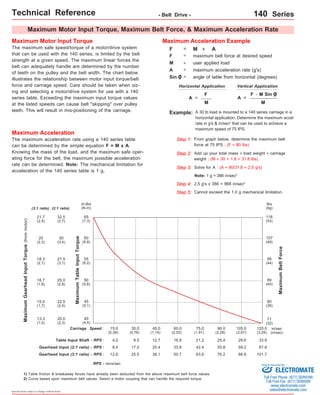 Accel Rates Lintech 130series 140series_specsheet | PDF