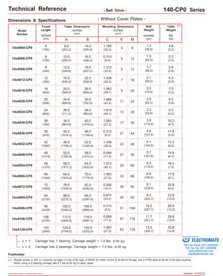 Technical Reference - Belt Drive - 140-CP0 Series 
Mounting Dimensions 
inches 
(mm) 
Table Dimensions 
inches 
(mm) 
Travel 
Length 
Table 
Weight 
Model 
Number lbs 
14x4004-CP0 
14x4006-CP0 
Footnotes: 
(1) 
- Without Cover Plates - 
Belt 
Weight 
ounces 
(gm) 
1.3 
(36,8) 
B C 
E M 
inches 
(mm) 
A 
4 
8.0 
14.0 
1.188 
(100) 
(203,2) 
(355,6) 
(30,2) 3 8 6 
10.0 
16.0 
0.313 
(150) 
(254,0) 
(406,4) 
(8,0) 5 12 8 
12.0 
18.0 
1.313 
(200) 
(304,8) 
(457,2) 
(33,4) 5 12 12 
16.0 
22.0 
1.438 
(300) 
(406,4) 
(558,8) 
(36,5) 7 16 16 
20.0 
26.0 
1.563 
(405) 
(508,0) 
(660,4) 
(39,7) 9 20 20 
24.0 
30.0 
1.688 
(505) 
(609,6) 
(762,0) 
(42,9) 11 24 24 
28.0 
34.0 
1.813 
(605) 
(711.2) 
(863,6) 
(46,1) 13 28 30 
34.0 
40.0 
1.063 
(760) 
(863,6) 
(1016,0) 
(27,0) 17 36 36 
40.0 
46.0 
0.313 
(910) 
(1016,0) 
(1168,4) 
(8,0) 21 44 42 
46.0 
52.0 
1.438 
(1060) 
(1168,4) 
(1320,8) 
(36,5) 23 48 48 
52.0 
58.0 
0.688 
(1215) 
(1320,8) 
(1473,2) 
(17,5) 27 56 54 
58.0 
64.0 
1.813 
(1370) 
(1473,2) 
(1625,6) 
(46,1) 29 60 60 
64.0 
70.0 
1.063 
(1520) 
(1625,6) 
(1778,0) 
(27,0) 33 68 76.0 
(1930,4) 
82.0 
(2082,8) 
72 
(1820) 
88.0 
(2235,2) 
94.0 
(2387,6) 
84 
(2130) 
100.0 
(2540,0) 
106.0 
(2692,4) 
96 
(2435) 
112.0 
(2844,8) 
118.0 
(2997,2) 
108 
(2740) 
124.0 
(3149,6) 
130.0 
(3302,0) 
120 
(3045) 
39 80 
45 92 
51 104 
57 116 
63 128 
0.500 
(12,7) 
0.875 
(22,2) 
0.313 
(8,0) 
0.688 
(17,5) 
1.063 
(27,0) 
x = 1; Carriage has 1 bearing; Carriage weight = 1.4 lbs. (0,64 kg) 
x = 2; Carriage has 2 bearings; Carriage weight = 1.5 lbs. (0,68 kg) 
Specifications subject to change without notice 
1.5 
(42,5) 
14x4008-CP0 
1.7 
(48,2) 
Dimensions & Specifications 
14x4012-CP0 
2.1 
(59,5) 
14x4016-CP0 
2.5 
(70,9) 
14x4020-CP0 
2.9 
(82,2) 
14x4024-CP0 
3.3 
(93,6) 
14x4030-CP0 
3.9 
(110,6) 
14x4036-CP0 
4.5 
(127,6) 
14x4042-CP0 
5.1 
(144,6) 
14x4084-CP0 
9.3 
(263,7) 
14x4096-CP0 
10.5 
(297,7) 
14x4108-CP0 
11.7 
(331,7) 
14x4120-CP0 12.9 
(365,7) 
14x4048-CP0 
5.7 
(161,6) 
14x4054-CP0 
6.3 
(178,6) 
14x4060-CP0 
6.9 
(195,6) 
14x4072-CP0 
8.1 
(229,6) 
(kg) 
4.8 
(2,2) 
(1) 
5.3 
(2,4) 
5.8 
(2,6) 
6.3 
(2,9) 
7.3 
(3,3) 
8.3 
(3,8) 
9.3 
(4,2) 
10.3 
(4,7) 
11.8 
(5,4) 
13.3 
(6,0) 
14.8 
(6,7) 
16.3 
(7,4) 
17.8 
(8,1) 
20.8 
(9,4) 
23.8 
(10,8) 
26.8 
(12,2) 
29.8 
(13,5) 
32.8 
(14,9) 
Sold & Serviced By: 
Toll Free Phone (877) SERVO98 
Toll Free Fax (877) SERV099 
www.electromate.com 
sales@electromate.com 
Weight shown is with a 1 bearing carriage [1.4 lbs (0,64 kg)], a NEMA 23 motor mount [0.34 lbs (0,16 kg)], and a H100 style [0.08 lbs (0,04 kg)] coupling. 
When using a 2 bearing carriage add 0.1 lbs (0,04 kg) to each value. 
ELECTROMATE 
version: 01/2014 
 
