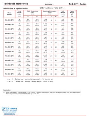 Technical Reference - Belt Drive - 140-CP1 Series 
Dimensions & Specifications 
Travel 
Length 
Table Dimensions 
Model 
Number lbs 
1.188 
(30,2) 3 8 4 
(100) 
14x4006-CP1 1.5 
1.438 
(36,5) 23 48 42 
(1060) 
0.688 
(17,5) 27 56 48 
(1215) 
1.813 
(46,1) 29 60 54 
(1370) 
1.063 
(27,0) 33 68 60 
(1520) 
Sold & Serviced By: 
Specifications subject to change without notice 
- With Top Cover Plate Only - 
14x4004-CP1 
Belt 
Weight 
ounces 
(gm) 
1.3 
(36,8) 
0.313 
(8,0) 5 12 6 
(150) 
1.313 
(33,4) 5 12 8 
(200) 
1.438 
(36,5) 7 16 12 
(300) 
1.563 
(39,7) 9 20 16 
(405) 
1.688 
(42,9) 11 24 20 
(505) 
1.813 
(46,1) 13 28 24 
(605) 
1.063 
(27,0) 17 36 30 
(760) 
0.313 
(8,0) 21 44 36 
(910) 
x = 1; Carriage has 1 bearing; Carriage weight = 1.4 lbs. (0,64 kg) 
x = 2; Carriage has 2 bearings; Carriage weight = 1.5 lbs. (0,68 kg) 
(42,5) 
14x4008-CP1 1.7 
(48,2) 
14x4012-CP1 2.1 
(59,5) 
14x4016-CP1 2.5 
(70,9) 
14x4020-CP1 2.9 
(82,2) 
14x4024-CP1 3.3 
(93,6) 
14x4030-CP1 3.9 
(110,6) 
14x4036-CP1 4.5 
(127,6) 
14x4042-CP1 5.1 
(144,6) 
14x4048-CP1 5.7 
(161,6) 
14x4054-CP1 6.3 
(178,6) 
14x4060-CP1 6.9 
(195,6) 
(kg) 
inches 
(mm) 
C 
inches 
(mm) 
Mounting Dimensions 
4.8 
(2,2) 
inches 
(mm) 
A 
B E M 
Table 
Weight 
(1) 
5.3 
(2,4) 
8.0 
(203,2) 
14.0 
(355,6) 
5.8 
(2,6) 
10.0 
(254,0) 
16.0 
(406,4) 
6.3 
(2,9) 
12.0 
(304,8) 
18.0 
(457,2) 
7.3 
(3,3) 
16.0 
(406,4) 
22.0 
(558,8) 
8.3 
(3,8) 
20.0 
(508,0) 
26.0 
(660,4) 
9.3 
(4,2) 
24.0 
(609,6) 
30.0 
(762,0) 
10.3 
(4,7) 
28.0 
(711.2) 
34.0 
(863,6) 
11.8 
(5,4) 
34.0 
(863,6) 
40.0 
(1016,0) 
13.3 
(6,0) 
40.0 
(1016,0) 
46.0 
(1168,4) 
14.8 
(6,7) 
46.0 
(1168,4) 
52.0 
(1320,8) 
16.3 
(7,4) 
52.0 
(1320,8) 
58.0 
(1473,2) 
17.8 
(8,1) 
58.0 
(1473,2) 
64.0 
(1625,6) 
64.0 
(1625,6) 
70.0 
(1778,0) 
Footnotes: 
(1) Weight shown is with a 1 bearing carriage [1.4 lbs (0,64 kg)], a NEMA 23 motor mount [0.34 lbs (0,16 kg)], and a H100 style [0.08 lbs (0,04 kg)] coupling. 
When using a 2 bearing carriage add 0.1 lbs (0,04 kg) to each value. 
ELECTROMATE 
Toll Free Phone (877) SERVO98 
Toll Free Fax (877) SERV099 
www.electromate.com 
sales@electromate.com 
 