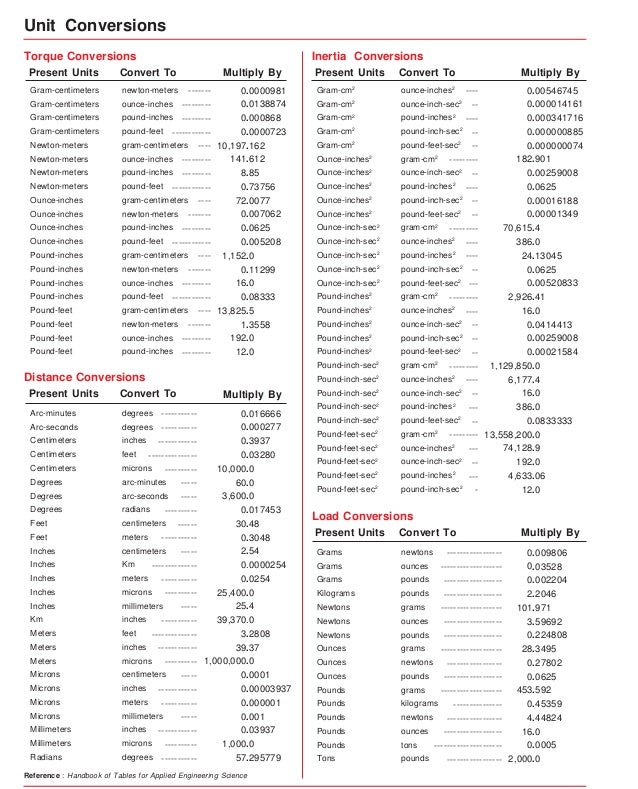 Newton Meters To Foot Pounds Conversion Chart