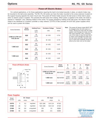RS, PS, GS Series 
C 
in 
(mm) 
Sold & Serviced By: 
Specifications subject to change without notice 
Power-off Electric Brakes 
For vertical applications, or for those applications requiring the load to be locked securely in place, an electric brake may 
be mounted to the ball screw assembly. The RS, PS, GS series can have the brake mounted to the screw extension located on 
the support housing opposite the motor mount end. This power-off friction brake ensures the ball screw is firmly held in place 
when no electric power is applied. This prevents the ball screw from rotating. When power is applied to the brake, the brake is 
opened or "released", thus, allowing rotation of the screw. For proper emergency holding of the ball screw, this electric brake 
needs to be interfaced to a position controller or relay network. LINTECH also provides 24 & 90 VDC power supplies which 
can be used to power the brakes. 
24 VDC 
Brake 
Version 
B20 
Holding Force Excitation Voltage 
volts 
Current 
amps 
0.733 
Model 
Number 
37488 
37489 
24 
90 
37490 90 
DC Output 
volts amps 
1.2 
0.8 
0.8 
AC Input 
volts 
120 / 240 
amps 
120 
240 
0.8 / 0.4 
1.0 
0.5 
Power Supplies 
in-lbs 
(N-m) 
18 
(2,03) 
B21 90 VDC 0.178 18 
(2,03) 
B22 24 VDC 0.973 84 
(9,49) 
B23 90 VDC 0.239 84 
(9,49) 
This power-off electric brake MUST NOT 
be engaged when the ball screw is in 
motion. Moving the screw with the brake 
applied could damage the brake and the 
ball screw assembly. Also, continuous 
use of this brake to stop the load that is 
in motion could damage the brake and 
the ball screw assembly. Dynamic brak-ing 
of a ball screw assembly should be 
done by the motor and not the brake. 
Note: 
B24 24 VDC 1.136 180 
(20,3) 
B25 90 VDC 0.287 180 
(20,3) 
Hz 
47-63 
50/60 
50/60 
Power-off Electric Brake 
inches 
(mm) 
C 
Adapter Plate 
Brake 
B 
Screw Diameters 
0.500 to 0.750 inch 
16 & 20 mm 
A Weight 
lbs 
(kgf) 
in 
(mm) 
1.7 
(0,77) 
2.460 
(62,48) 
B 
in 
(mm) 
2.125 
(53,97) 
1.000 inch 4.1 
(1,86) 
3.520 
(89,41) 
2.350 
(59,69) 
0.375 
(9,52) 
0.500 
(12,70) 
1.500 inch 5.5 
(2,49) 
4.270 
(108,46) 
2.650 
(67,31) 
0.625 
(15,87) 
Brake 
Version 
B20 & B21 
B22 & B23 
B24 & B25 
Screw Diameters 
0.500 to 0.750 inch 
16 & 20 mm 
1.000 inch 
1.500 inch 
o A 
style 
41970 5 3.0 120 / 240 0.8 / 0.4 47-63 
regulated 
regulated 
unregulated 
unregulated 
Options 
ELECTROMATE 
Toll Free Phone (877) SERVO98 
Toll Free Fax (877) SERV099 
www.electromate.com 
sales@electromate.com 
 