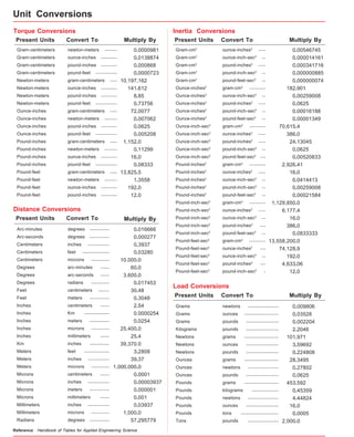 Unit Conversions 
Torque Conversions Inertia Conversions 
Present Units Convert To Multiply By 
Gram-centimeters 
newton-meters 
Gram-centimeters 
ounce-inches 
Gram-centimeters 
pound-inches 
Gram-centimeters 
pound-feet 
Newton-meters 
gram-centimeters 
Newton-meters 
ounce-inches 
Newton-meters 
pound-inches 
Newton-meters 
pound-feet 
Ounce-inches 
gram-centimeters 
Ounce-inches 
newton-meters 
Ounce-inches 
pound-inches 
Ounce-inches 
pound-feet 
Pound-inches 
gram-centimeters 
Pound-inches 
newton-meters 
Pound-inches 
ounce-inches 
Pound-inches 
pound-feet 
Pound-feet 
gram-centimeters 
Pound-feet 
newton-meters 
Pound-feet 
ounce-inches 
Pound-feet 
pound-inches 
Distance Conversions 
Gram-cm2 
Gram-cm2 
Gram-cm2 
Gram-cm2 
Gram-cm2 
Ounce-inches2 
Ounce-inches2 
Ounce-inches2 
Ounce-inches2 
Ounce-inches2 
Ounce-inch-sec2 
Ounce-inch-sec2 
Ounce-inch-sec2 
Ounce-inch-sec2 
Ounce-inch-sec2 
Pound-inches2 
Pound-inches2 
Pound-inches2 
Pound-inches2 
Pound-inches2 
Pound-inch-sec2 
Pound-inch-sec2 
Pound-inch-sec2 
Pound-inch-sec2 
Pound-inch-sec2 
Pound-feet-sec2 
Pound-feet-sec2 
Pound-feet-sec2 
Pound-feet-sec2 
Pound-feet-sec2 
0 
0 
0 
0 
10,197 
141 
8 
0 
72 
0 
0 
0 
1,152 
0 
16 
0 
13,825 
1 
192 
12 
.0000981 
.0138874 
.000868 
.0000723 
.162 
.612 
.85 
.73756 
.0077 
.007062 
.0625 
.005208 
.0 
.11299 
.0 
.08333 
.5 
.3558 
.0 
.0 
Arc-minutes 
Arc-seconds 
Centimeters 
Centimeters 
Centimeters 
Degrees 
Degrees 
Degrees 
Feet 
Feet 
Inches 
Inches 
Inches 
Inches 
Inches 
Km 
Meters 
Meters 
Meters 
Microns 
Microns 
Microns 
Microns 
Millimeters 
Millimeters 
Radians 
.016666 
.000277 
.3937 
.03280 
.0 
.0 
.0 
.017453 
.48 
.3048 
.54 
.0000254 
.0254 
.0 
.4 
.0 
.2808 
.37 
.0 
.0001 
.00003937 
.000001 
.001 
.03937 
.0 
.295779 
degrees 
degrees 
inches 
feet 
microns 
arc-minutes 
arc-seconds 
radians 
centimeters 
meters 
centimeters 
Km 
meters 
microns 
millimeters 
inches 
feet 
inches 
microns 
centimeters 
inches 
meters 
millimeters 
inches 
microns 
degrees 
Reference : Handbook of Tables for Applied Engineering Science 
Present Units Multiply By 
.00546745 
.000014161 
.000341716 
.000000885 
.000000074 
.901 
.00259008 
.0625 
.00016188 
.00001349 
.4 
.0 
.13045 
.0625 
.00520833 
.41 
.0 
.0414413 
.00259008 
.00021584 
.0 
.4 
.0 
.0 
.0833333 
.0 
.9 
.0 
.06 
.0 
Present Units 
Grams 
Grams 
Grams 
Kilograms 
Newtons 
Newtons 
Newtons 
Ounces 
Ounces 
Ounces 
Pounds 
Pounds 
Pounds 
Pounds 
Pounds 
Tons 
Convert To Multiply By 
newtons 
ounces 
pounds 
pounds 
grams 
ounces 
pounds 
grams 
newtons 
pounds 
grams 
kilograms 
newtons 
ounces 
tons 
pounds 
.009806 
.03528 
.002204 
.2046 
.971 
.59692 
.224808 
.3495 
.27802 
.0625 
.592 
.45359 
.44824 
.0 
.0005 
.0 
0 
0 
0 
2 
101 
3 
0 
28 
0 
0 
453 
0 
4 
16 
0 
2,000 
------- 
--------- 
--------- 
------------ 
---- 
--------- 
--------- 
------------ 
---- 
------- 
--------- 
------------ 
---- 
------- 
--------- 
------------ 
---- 
------- 
--------- 
--------- 
----------------- 
------------------- 
------------------ 
------------------ 
------------------- 
------------------ 
------------------ 
------------------- 
----------------- 
------------------ 
------------------- 
--------------- 
----------------- 
------------------ 
--------------------- 
----------------- 
Load Conversions 
Present Units Convert To Multiply By 
0 
0 
0 
0 
0 
182 
0 
0 
0 
0 
70,615 
386 
24 
0 
0 
2,926 
16 
0 
0 
0 
1,129,850 
6,177 
16 
386 
0 
13,558,200 
74,128 
192 
4,633 
12 
ounce-inches2 
ounce-inch-sec2 
pound-inches2 
pound-inch-sec2 
pound-feet-sec2 
gram-cm2 
ounce-inch-sec2 
pound-inches2 
pound-inch-sec2 
pound-feet-sec2 
gram-cm2 
ounce-inches2 
pound-inches2 
pound-inch-sec2 
pound-feet-sec2 
gram-cm2 
ounce-inches2 
ounce-inch-sec2 
pound-inch-sec2 
pound-feet-sec2 
gram-cm2 
ounce-inches2 
ounce-inch-sec2 
pound-inches2 
pound-feet-sec2 
gram-cm2 
ounce-inches2 
ounce-inch-sec2 
pound-inches2 
pound-inch-sec2 
---- 
-- 
---- 
-- 
-- 
--------- 
-- 
---- 
-- 
-- 
--------- 
---- 
---- 
-- 
--- 
--------- 
---- 
-- 
-- 
-- 
--------- 
---- 
-- 
--- 
-- 
--------- 
--- 
-- 
--- 
- 
Convert To 
0 
0 
0 
0 
10,000 
60 
3,600 
0 
30 
0 
2 
0 
0 
25,400 
25 
39,370 
3 
39 
1,000,000 
0 
0 
0 
0 
0 
1,000 
57 
----------- 
----------- 
------------ 
--------------- 
---------- 
----- 
----- 
---------- 
------ 
----------- 
----- 
-------------- 
----------- 
---------- 
----- 
----------- 
-------------- 
------------ 
---------- 
----- 
------------ 
----------- 
----- 
------------ 
---------- 
----------- 
