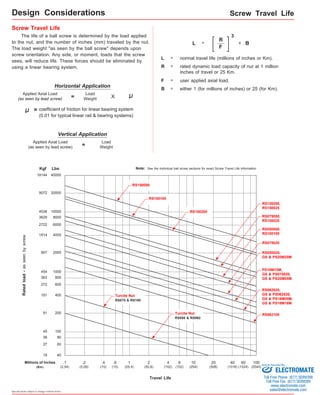 Horizontal Application 
= 
coefficient of friction for linear bearing system 
(0.01 for typical linear rail & bearing systems) 
= 
Kgf Lbs 
20000 
10000 
8000 
6000 
4000 
2000 
1000 
800 
600 
400 
200 
100 
80 
60 
40 
9072 
4536 
3629 
2722 
1814 
907 
454 
363 
272 
181 
91 
45 
36 
Specifications subject to change without notice 
Screw Travel Life 
Screw Travel Life 
The life of a ball screw is determined by the load applied 
to the nut, and the number of inches (mm) traveled by the nut. 
The load weight "as seen by the ball screw" depends upon 
screw orientation. Any side, or moment, loads that the screw 
sees, will reduce life. These forces should be eliminated by 
using a linear bearing system. 
L = RF 
3 
x B 
L = normal travel life (millions of inches or Km). 
R = rated dynamic load capacity of nut at 1 million 
inches of travel or 25 Km. 
F = user applied axial load. 
B = either 1 (for millions of inches) or 25 (for Km). 
Load 
Weight X 
Vertical Application 
Load 
Weight 
= 
Applied Axial Load 
(as seen by lead screw) 
Applied Axial Load 
(as seen by lead screw) 
Millions of Inches 
(Km) 
.1 
(2,54) 
27 
18 
Rated load - as seen by screw 
Note: See the individual ball screw sections for exact Screw Travel Life information 
Travel Life 
18144 40000 
.2 
(5,08) 
.4 
(10) 
Turcite Nut 
.6 
(15) 
1 
(25,4) 
2 
(50,8) 
4 
(102) 
Turcite Nut 
6 
(152) 
10 
(254) 
20 
(508) 
40 
(1016) 
60 
(1524) 
100 
(2540) 
RS050 & RS062 
RS075 & RS100 
RS100050, 
RS150025 
RS075050, 
RS100025 
RS050050, 
RS100100 
RS075020 
RS050020, 
GS & PS20M20M 
PS16M10M, 
GS & PS075020, 
GS & PS20M05M 
RS062020, 
GS & PS062020, 
GS & PS16M05M, 
GS & PS16M16M 
RS062100 
RS150050 
RS150100 
RS150200 
Design Considerations 
Sold & Serviced By: 
ELECTROMATE 
Toll Free Phone (877) SERVO98 
Toll Free Fax (877) SERV099 
www.electromate.com 
sales@electromate.com 
 
