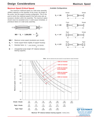 Maximum Speed 
Simple Simple 
Sold & Serviced By: 
Specifications subject to change without notice 
SF x 3,808,000 x 
dF 
Diameter factor. dF = screw diameter + root diameter 
D 
D 
Maximum Speed (Critical Speed) 
The maximum rotational speed of a ball screw assembly 
(RPM's) depends on the diameter of the screw, the length of 
the screw, and the support housing configuration. This is the 
point at which the rotational speed of the ball screw sets up 
excessive vibration within the assembly. The maximum speed 
should never be exceeded since it could cause immediate, or 
premature failure of a ball screw assembly. 
D 
Rigid Simple 
Rigid Rigid 
SF = 1.00 
SF = 1.47 
SF = 2.23 
3000 
2000 
1000 
800 
600 
400 
Simple - Simple 20 
(508) 
100 
Maximum speed - rev/min of the screw 
2 D 
1.500 inch diameter 
1.000 inch diameter 
0.750 inch diameter 
20 mm diameter 
0.625 inch diameter 
16 mm diameter 
0.500 inch diameter 
Maximum "D" distance between bearing supports - inches (mm) 
Rigid - Simple 
Rigid - Rigid 
40 
(1016) 
60 
(1524) 
80 
(2032) 
100 
(2540) 
120 
(3048) 
140 
(3556) 
24 
(609) 
48 
(1219) 
73 
(1854) 
97 
(2454) 
121 
(3073) 
145 
(3683) 
30 
(762) 
60 
(1524) 
90 
(2286) 
119 
(3022) 
149 
(3784) 
200 
Fixed Simple 
SF = 1.00 
MS = 
D2 
Maximum screw speed (revolutions per minute). 
Screw support factor (rigidity of support housing). 
= 
Unsupported screw length ("D" distance between 
bearing supports). 
MS = 
SF = 
dF 
D = 
Available Configurations 
Note: See the individual ball screw sections for exact Maximum Speed information 
Design Considerations 
ELECTROMATE 
Toll Free Phone (877) SERVO98 
Toll Free Fax (877) SERV099 
www.electromate.com 
sales@electromate.com 
 