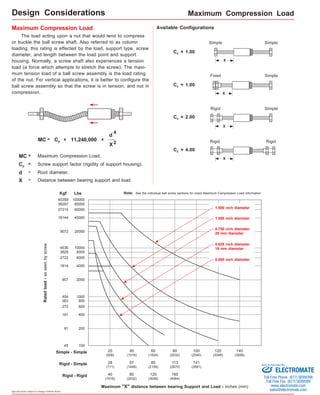 CF x 11,240,000 x 
Kgf Lbs 
45359 
36287 
27215 
18144 
9072 
4536 
3629 
2722 
1814 
Specifications subject to change without notice 
Maximum Compression Load 
X 
X 
X 
Maximum Compression Load 
The load acting upon a nut that would tend to compress 
or buckle the ball screw shaft. Also referred to as column 
loading, this rating is effected by the load, support type, screw 
diameter, and length between the load point and support 
housing. Normally, a screw shaft also experiences a tension 
load (a force which attempts to stretch the screw). The maxi-mum 
tension load of a ball screw assembly is the load rating 
of the nut. For vertical applications, it is better to configure the 
ball screw assembly so that the screw is in tension, and not in 
compression. 
d 
Available Configurations 
Note: See the individual ball screw sections for exact Maximum Compression Load information 
Maximum "X" distance between bearing Support and Load - inches (mm) 
MC = 
X 2 
Maximum Compression Load. 
Screw support factor (rigidity of support housing). 
= Root diameter. 
Distance between bearing support and load 
MC = 
= 
d 
X = 
4 
100000 
80000 
60000 
40000 
20000 
10000 
8000 
6000 
4000 
2000 
1000 
800 
600 
400 
907 
454 
363 
272 
181 
Rated load - as seen by screw 
Simple Simple 
Rigid Simple 
Rigid Rigid 
CF = 1.00 
CF = 2.00 
CF = 4.00 
Fixed Simple 
CF = 1.00 
Simple - Simple 20 
(508) 
Rigid - Simple 
Rigid - Rigid 
40 
(1016) 
60 
(1524) 
80 
(2032) 
100 
(2540) 
120 
(3048) 
140 
(3556) 
28 
(711) 
57 
(1448) 
85 
(2159) 
113 
(2870) 
141 
(3581) 
40 
(1016) 
80 
(2032) 
120 
(3048) 
160 
(4064) 
200 
100 
91 
45 
0.500 inch diameter 
CF 
X 
Design Considerations 
1.500 inch diameter 
1.000 inch diameter 
0.750 inch diameter 
20 mm diameter 
0.625 inch diameter 
16 mm diameter 
Sold & Serviced By: 
ELECTROMATE 
Toll Free Phone (877) SERVO98 
Toll Free Fax (877) SERV099 
www.electromate.com 
sales@electromate.com 
 