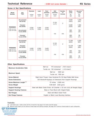 Dynamic 
Load 
Preloaded 
Turcite (N7/N8) 
Preloaded 
Turcite (N7/N8) 
Other Specifications 
Maximum Acceleration Rate 
Maximum Speed 
Ball nut: 
Turcite nut: 
800 
(362) 
n/a n/a 
800 
(362) 
772 inches/sec2 (19.6 m/sec2) 
193 inches/sec2 ( 4.9 m/sec2) 
Ball nut: 
Turcite nut: 
3000 rpm 
1500 rpm 
90 
(41) 
90 
(41) 
Screw Material Right Hand Thread, Case Hardened Rc 58 Steel Rolled Ball Screw 
Screw Extensions 303 Woodruff Keyways on Extensions from Support Housings 
Specifications subject to change without notice 
lbs 
(kgf) 
Screw & Nut Specifications 
Diameter 
Lead Root 
Diameter 
Ball 
Diameter 
Number 
of 
Circuits 
Static 
Load 
lbs 
(kgf) 
inches 
(mm) 
inches 
(mm) 
(1) 
Technical Reference - 0.500 inch screw diameter - 
inches 
(mm) 
inches 
(mm) 
RS Series 
Model 
Number 
Non-preloaded 
Ball (N1/N2) 
RS050020 
0.500 inch dia. 
0.200 inch lead 
Nut 
Type 
Preloaded 
Ball (N3/N4) 
Non-preloaded 
Turcite (N5/N6) 
Non-preloaded 
Ball (N1/N2) 
Preloaded 
Ball (N3/N4) 
Non-preloaded 
Turcite (N5/N6) 
RS050050 
0.500 inch dia. 
0.500 inch lead 
9,400 
(4263) 
1,200 
(544) 
0.125 
(3,17) 
9,280 
(4209) 
1,080 
(489) 
2 
0.500 
(12,70) 
0.200 
(5,08) 
0.405 
(10,28) 
800 
(362) 
100 
(45) 
13,350 
(6055) 
2,200 
(997) 
0.125 
(3,17) 
13,130 
(5955) 
1,980 
(898) 
2 
0.500 
(12,70) 
0.500 
(12,70) 
0.405 
(10,28) 
800 
(362) 
100 
(45) 
n/a n/a 
(2) 
Screw Maximum Length 72 inches (1828 mm) 
Screw Weight 0.66 lbs/ft (9,82 g/cm) 
Support Housings Steel with Black Oxide Finish, 45o Chamfer x .02 inch (0,50) all Straight Edges 
Support Housing Features Base or Face Mount with Integral Seals 
Nut Flanges Steel with Black Oxide Finish 
Nut Flange Features English or Metric Load Mounting Interface 
Footnotes: 
(1) 
ELECTROMATE 
Load based upon 1 million inches (25 Km) of travel life. See page 27 for further travel life ratings. 
(2) Maximum stock length (not the maximum thread length with bearing housings). See page 26 for maximum thread lengths for each configuration. 
Sold & Serviced By: 
Toll Free Phone (877) SERVO98 
Toll Free Fax (877) SERV099 
www.electromate.com 
sales@electromate.com 
 