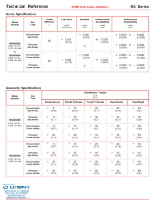 Technical Reference - 0.500 inch screw diameter - RS Series 
RS050020 
0.500 inch dia. 
0.200 inch lead 
Model 
Number 
Nut 
Type 
Non-preloaded 
Ball (N1/N2) 
Non-preloaded 
Turcite (N5/N6) 
Sold & Serviced By: 
Specifications subject to change without notice 
% 
(0,075) 60 +/- 0.0002 
(0,0050) 
Simple-Simple 
8 
(0,06) 
RS050020 
0.500 inch dia. 
0.200 inch lead 
Nut 
Type 
Preloaded 
Ball (N3/N4) 
Non-preloaded 
Ball (N1/N2) 
Preloaded 
Ball (N3/N4) 
Non-preloaded 
Turcite (N5/N6) 
inches 
(mm) 
0 
Breakaway Torque 
oz-in 
(N-m) 
inches 
(mm) 
Fixed(LT)-Simple Fixed(HT)-Simple Rigid-Simple Rigid-Rigid 
15 
(0,11) 
10 
(0,07) 
10 
(0,07) 
25 
(0,18) 
20 
(0,14) 
10 
(0,07) 
20 
(0,14) 
15 
(0,11) 
15 
(0,11) 
30 
(0,21) 
25 
(0,18) 
35 
(0,25) 
35 
(0,25) 
40 
(0,28) 
45 
(0,32) 
30 
(0,21) 
30 
(0,21) 
40 
(0,28) 
40 
(0,28) 
25 
(0,18) 
25 
(0,18) 
20 
(0,14) 
30 
(0,21) 
20 
(0,14) 
30 
(0,21) 
30 
(0,21) 
40 
(0,28) 
35 
(0,25) 
45 
(0,32) 
Assembly Specifications 
RS050050 
0.500 inch dia. 
0.500 inch lead 
< 
< 
< 
< 
< 
< 
< 
< 
< 
< 
< 
< 
< 
< 
< 
< 
< 
< 
< 
< 
< 
< 
< 
< 
< 
< 
< 
< 
< 
< 
Screw Specifications 
Lead Error 
< 0.003 
(0,075) 
Screw 
Efficiency 
90 
Backlash Unidirectional 
Repeatability 
Bidirectional 
Repeatability 
inch/ft 
(mm/300 mm) 
< 0.008 
(0,203) 
inches 
(mm) 
+ 0.0002 
(0,0050) 
- 0.0082 
(0,2082) 
to 
Model 
Number 
Non-preloaded 
Ball (N1/N2) 
Preloaded 
Ball (N3/N4) 
Non-preloaded 
Turcite (N5/N6) 
+/- 0.0002 
(0,0050) 
+ 0.0002 
(0,0050) 
- 0.0002 
(0,0050) 
0 to 
< 0.008 
(0,203) 
+ 0.0002 
(0,0050) 
- 0.0082 
(0,2082) 
to 
& 
RS050050 
0.500 inch dia. 
0.500 inch lead 
Preloaded 
Turcite (N7/N8) 
< 0.003 
+ 0.0002 
(0,0050) 
- 0.0002 
(0,0050) 
to 
Preloaded 
Turcite (N7/N8) 
25 
(0,18) 
30 
(0,21) 
45 
(0,32) 
45 
(0,32) 
55 
(0,39) 
< < < < < 
Preloaded 
Turcite (N7/N8) 
35 
(0,25) 
40 
(0,28) 
50 
(0,35) 
50 
(0,35) 
60 
(0,42) 
< < < < < 
ELECTROMATE 
Toll Free Phone (877) SERVO98 
Toll Free Fax (877) SERV099 
www.electromate.com 
sales@electromate.com 
 