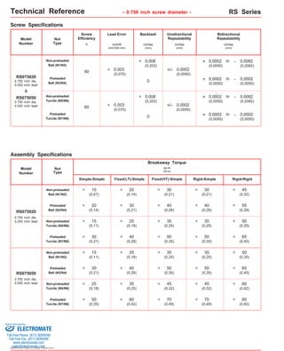 Technical Reference - 0.750 inch screw diameter - RS Series 
RS075020 
0.750 inch dia. 
0.200 inch lead 
Model 
Number 
Nut 
Type 
Non-preloaded 
Ball (N1/N2) 
Non-preloaded 
Turcite (N5/N6) 
Sold & Serviced By: 
Specifications subject to change without notice 
% 
Simple-Simple 
10 
(0,07) 
RS075020 
0.750 inch dia. 
0.200 inch lead 
Nut 
Type 
Preloaded 
Ball (N3/N4) 
Non-preloaded 
Ball (N1/N2) 
Preloaded 
Ball (N3/N4) 
Non-preloaded 
Turcite (N5/N6) 
inches 
(mm) 
inches 
(mm) 
Breakaway Torque 
oz-in 
(N-m) 
inches 
(mm) 
Fixed(LT)-Simple Fixed(HT)-Simple Rigid-Simple Rigid-Rigid 
20 
(0,14) 
15 
(0,11) 
15 
(0,11) 
30 
(0,21) 
25 
(0,18) 
20 
(0,14) 
30 
(0,21) 
25 
(0,18) 
25 
(0,18) 
40 
(0,28) 
35 
(0,25) 
45 
(0,32) 
45 
(0,32) 
50 
(0,35) 
60 
(0,42) 
35 
(0,25) 
35 
(0,25) 
50 
(0,35) 
50 
(0,35) 
35 
(0,25) 
35 
(0,25) 
30 
(0,21) 
40 
(0,28) 
30 
(0,21) 
40 
(0,28) 
45 
(0,32) 
55 
(0,39) 
50 
(0,35) 
65 
(0,45) 
Assembly Specifications 
RS075050 
0.750 inch dia. 
0.500 inch lead 
< 
< 
< 
< 
< 
< 
< 
< 
< 
< 
< 
< 
< 
< 
< 
< 
< 
< 
< 
< 
< 
< 
< 
< 
< 
< 
< 
< 
< 
< 
Screw Specifications 
Lead Error 
< 0.003 
(0,075) 
Screw 
Efficiency 
90 
Backlash Unidirectional 
Repeatability 
Bidirectional 
Repeatability 
inch/ft 
(mm/300 mm) 
< 0.008 
(0,203) 
+/- 0.0002 
(0,0050) 
+ 0.0002 
(0,0050) 
- 0.0082 
(0,2082) 
to 
Model 
Number 
Non-preloaded 
Ball (N1/N2) 
Preloaded 
Ball (N3/N4) 
Non-preloaded 
Turcite (N5/N6) 
+ 0.0002 
(0,0050) 
- 0.0002 
(0,0050) 
0 to 
< 0.003 
(0,075) 60 
< 0.008 
(0,203) 
+/- 0.0002 
(0,0050) 
+ 0.0002 
(0,0050) 
- 0.0082 
(0,2082) 
to 
& 
RS075050 
0.750 inch dia. 
0.500 inch lead 
Preloaded 
Turcite (N7/N8) 
+ 0.0002 
(0,0050) 
- 0.0002 
(0,0050) 
0 to 
Preloaded 
Turcite (N7/N8) 
30 
(0,21) 
40 
(0,28) 
50 
(0,35) 
50 
(0,35) 
65 
(0,45) 
< < < < < 
Preloaded 
Turcite (N7/N8) 
50 
(0,35) 
60 
(0,42) 
70 
(0,49) 
70 
(0,49) 
85 
(0,60) 
< < < < < 
ELECTROMATE 
Toll Free Phone (877) SERVO98 
Toll Free Fax (877) SERV099 
www.electromate.com 
sales@electromate.com 
 